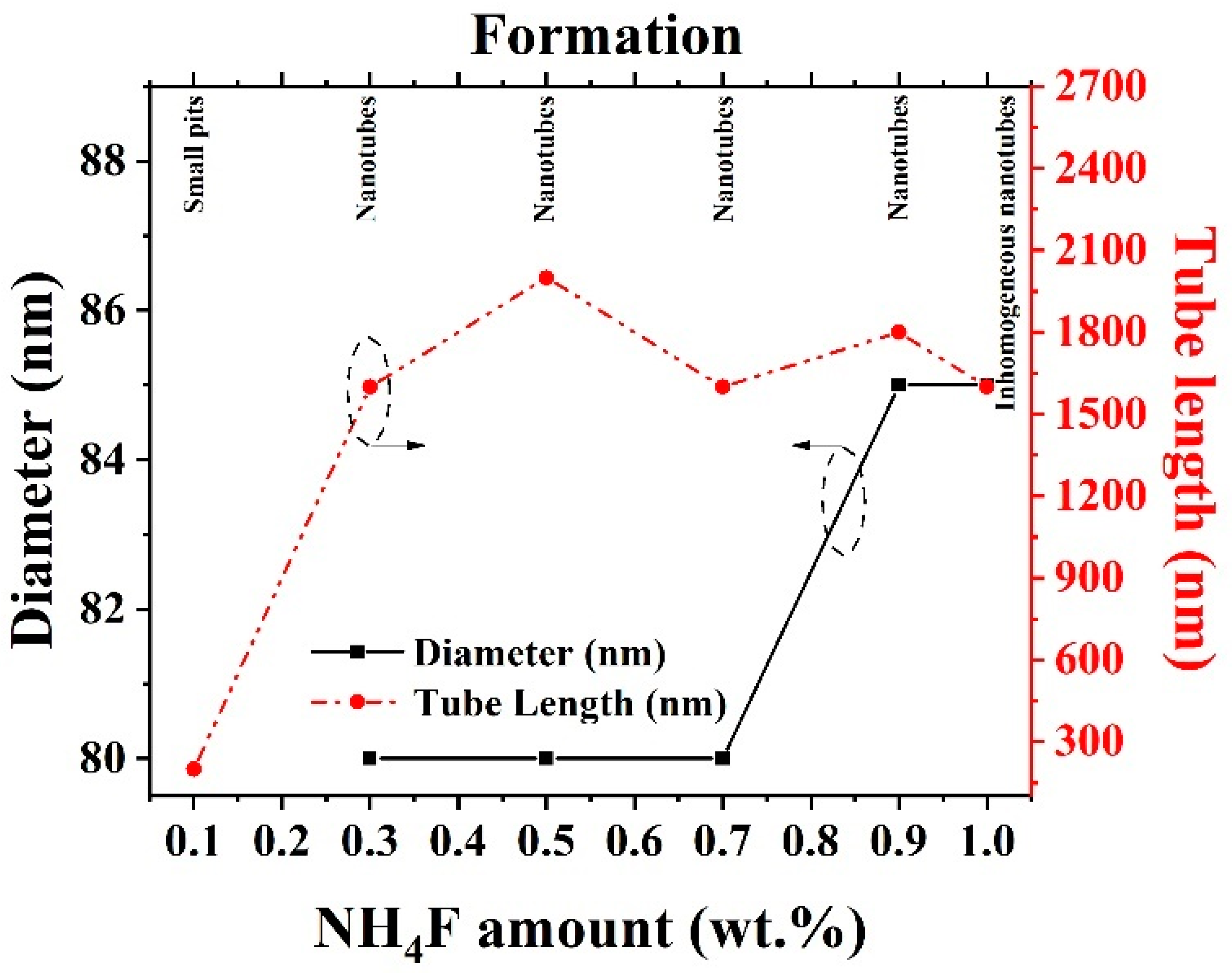 Catalysts 11 00376 g002 Catalysts 11 00376 g002
