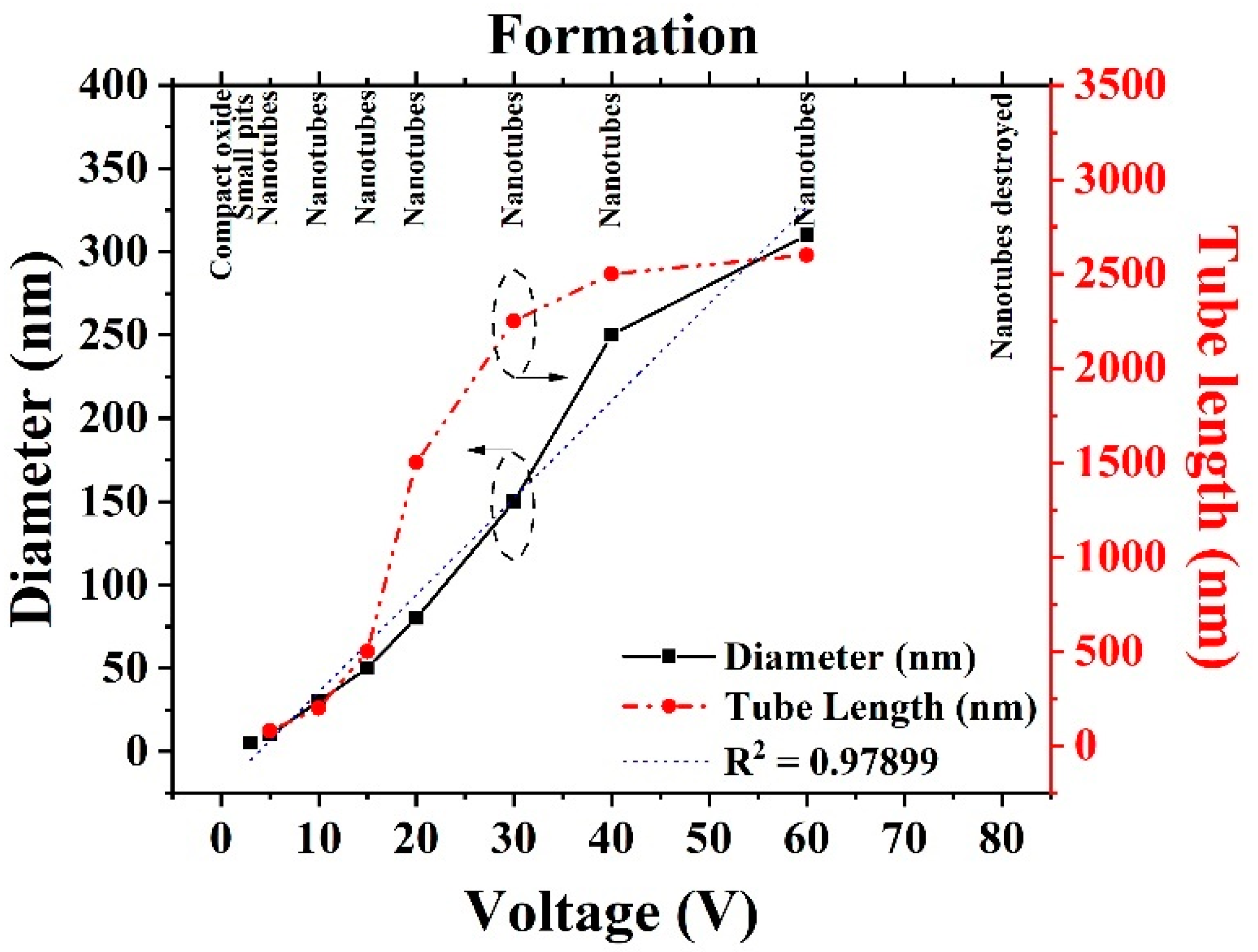 Catalysts 11 00376 g004 Catalysts 11 00376 g004