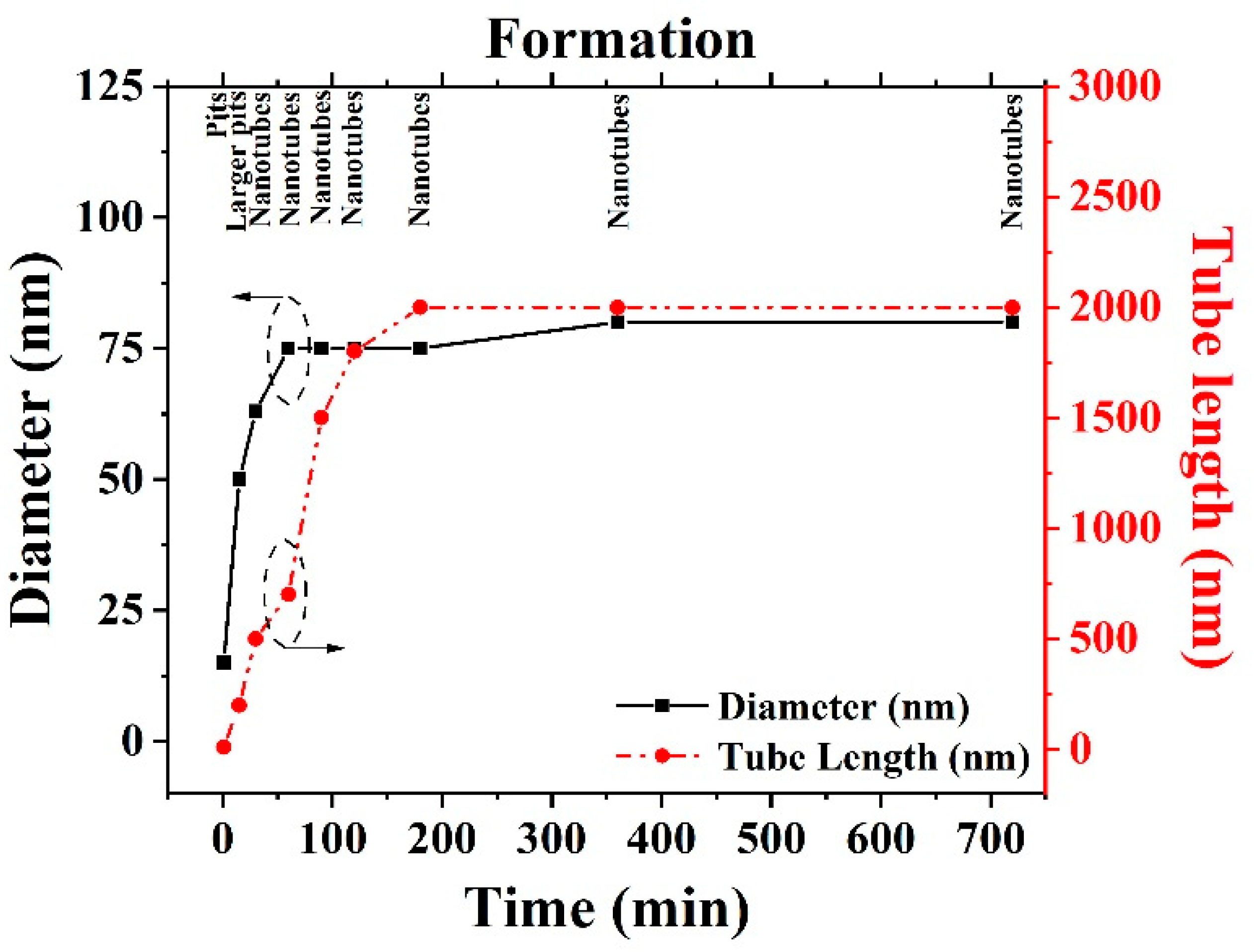 Catalysts 11 00376 g006 Catalysts 11 00376 g006
