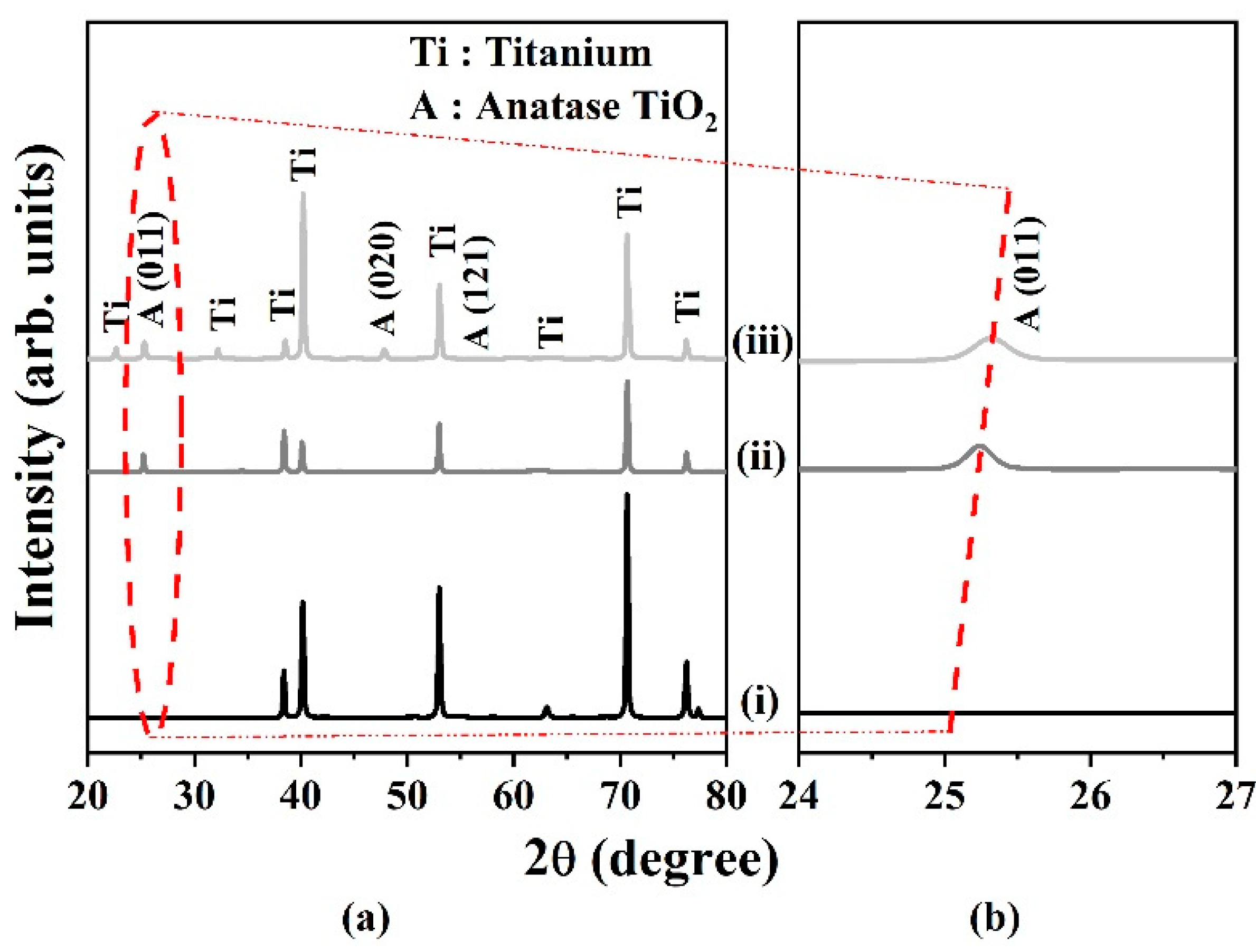 Catalysts 11 00376 g007 Catalysts 11 00376 g007