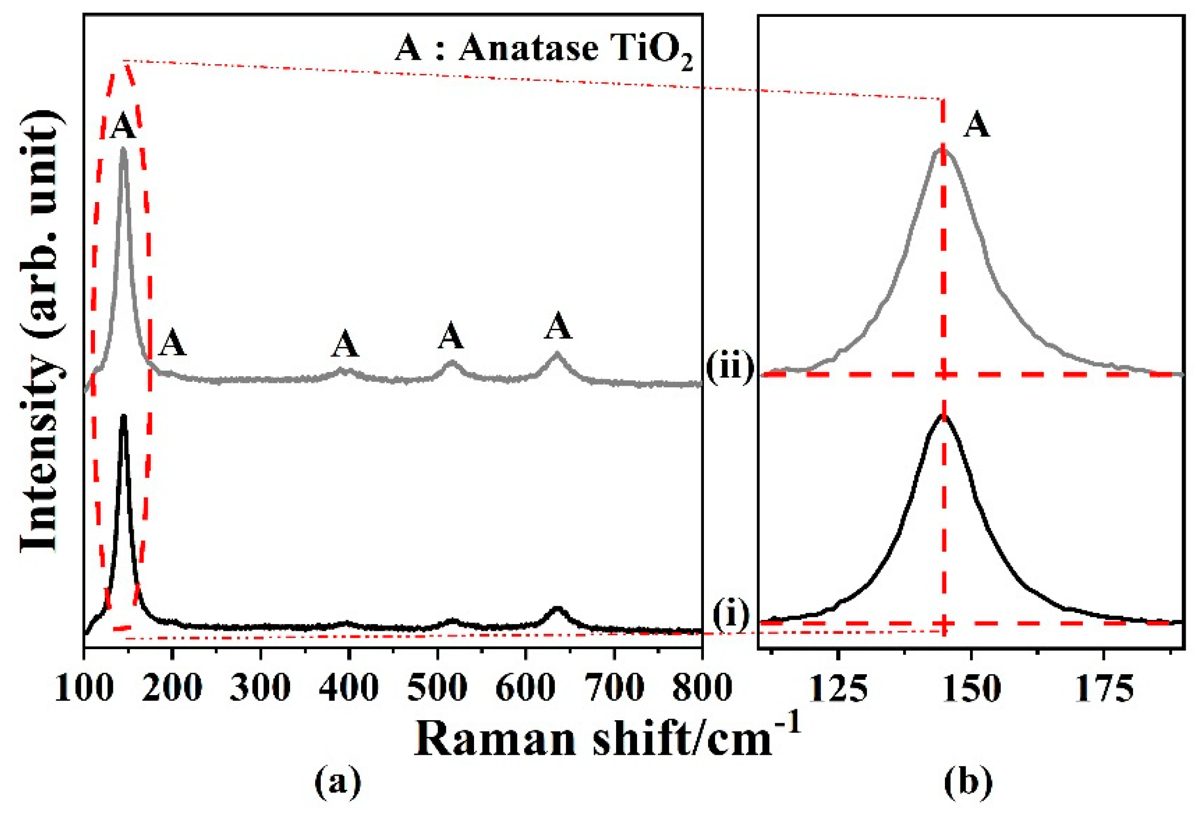 Catalysts 11 00376 g008 Catalysts 11 00376 g008