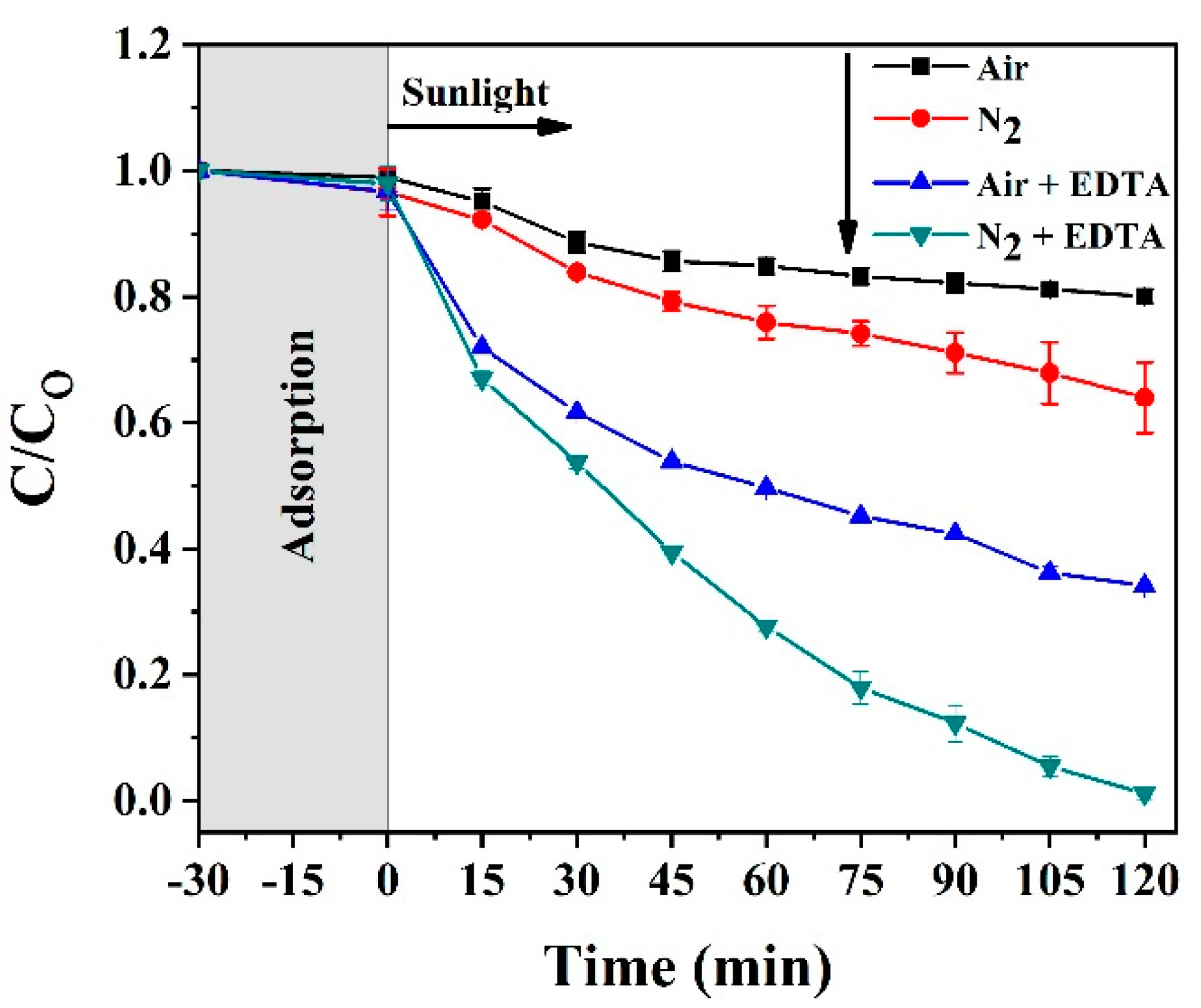 Catalysts 11 00376 g010 Catalysts 11 00376 g010