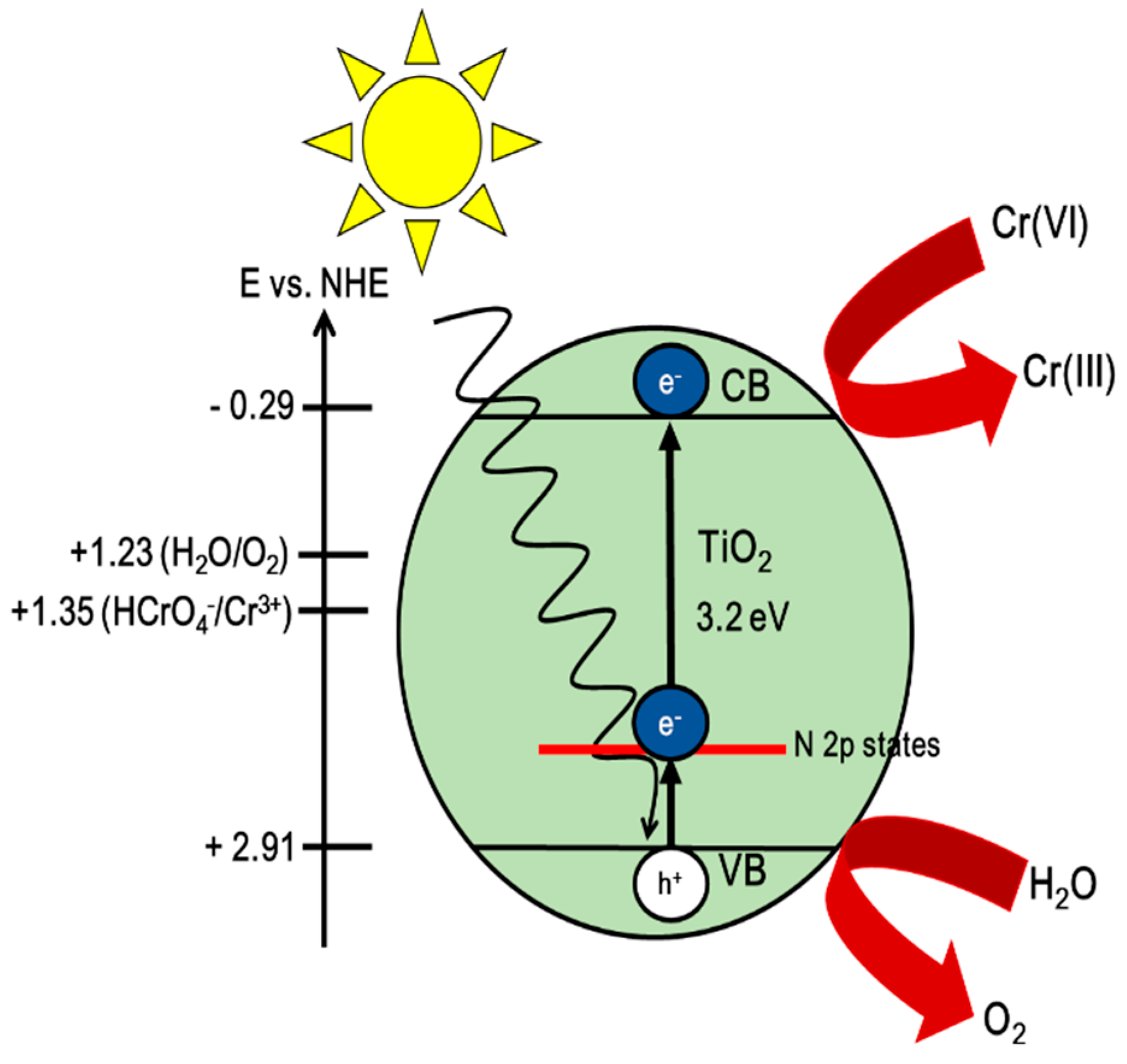 Catalysts 11 00376 g011 Catalysts 11 00376 g011