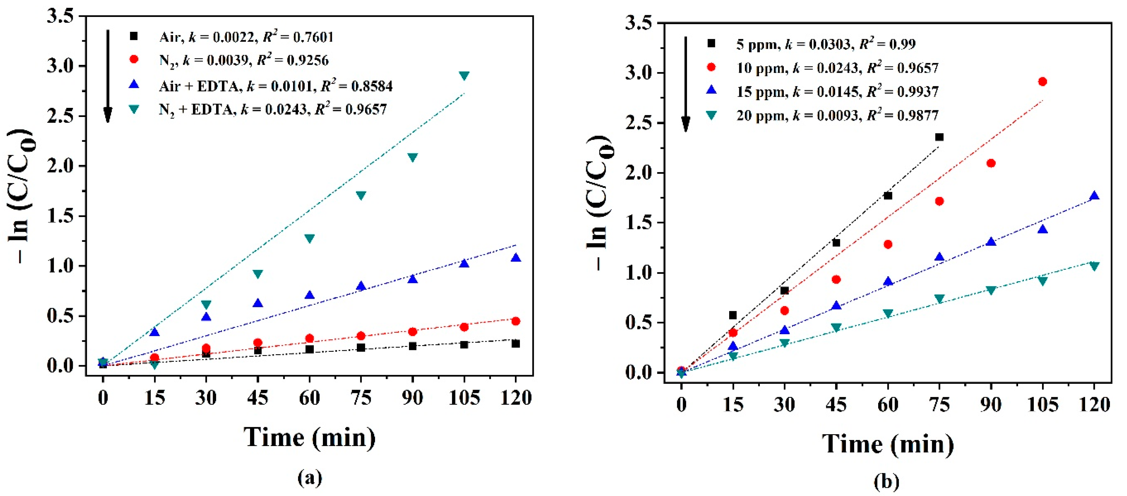 Catalysts 11 00376 g013 Catalysts 11 00376 g013