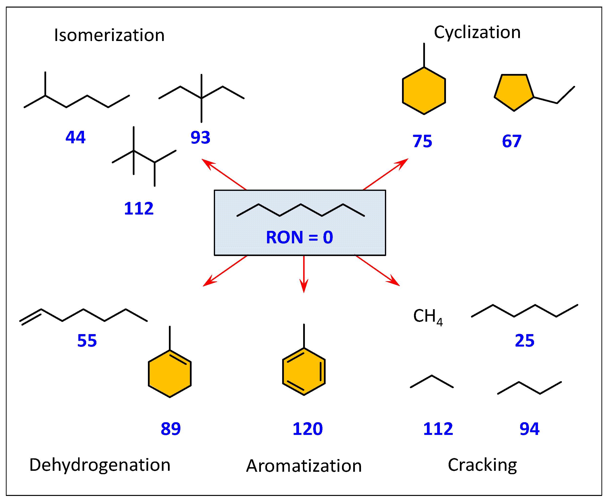 Catalysts 11 00377 g001 Catalysts 11 00377 g001