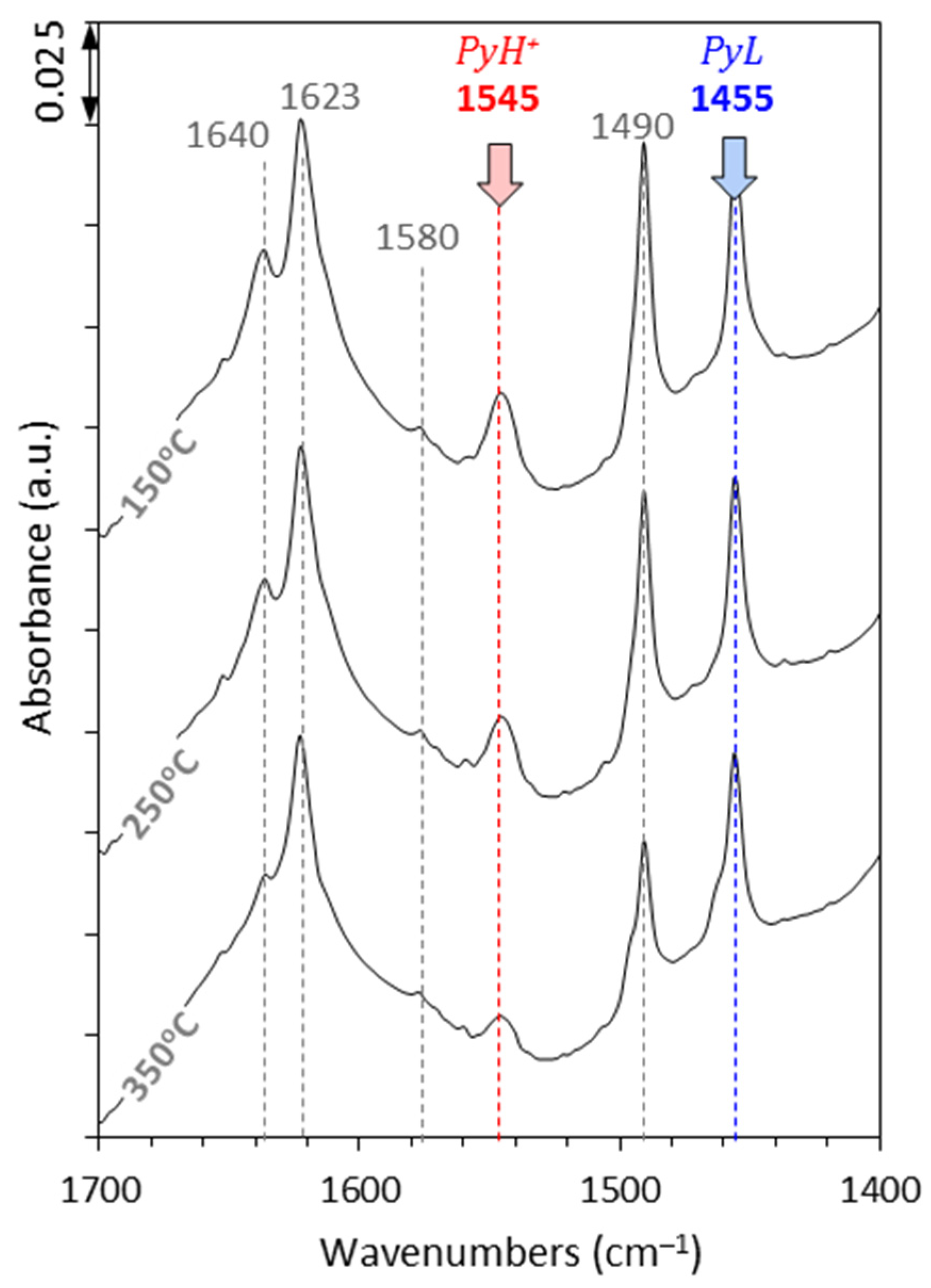 Catalysts 11 00377 g003 Catalysts 11 00377 g003