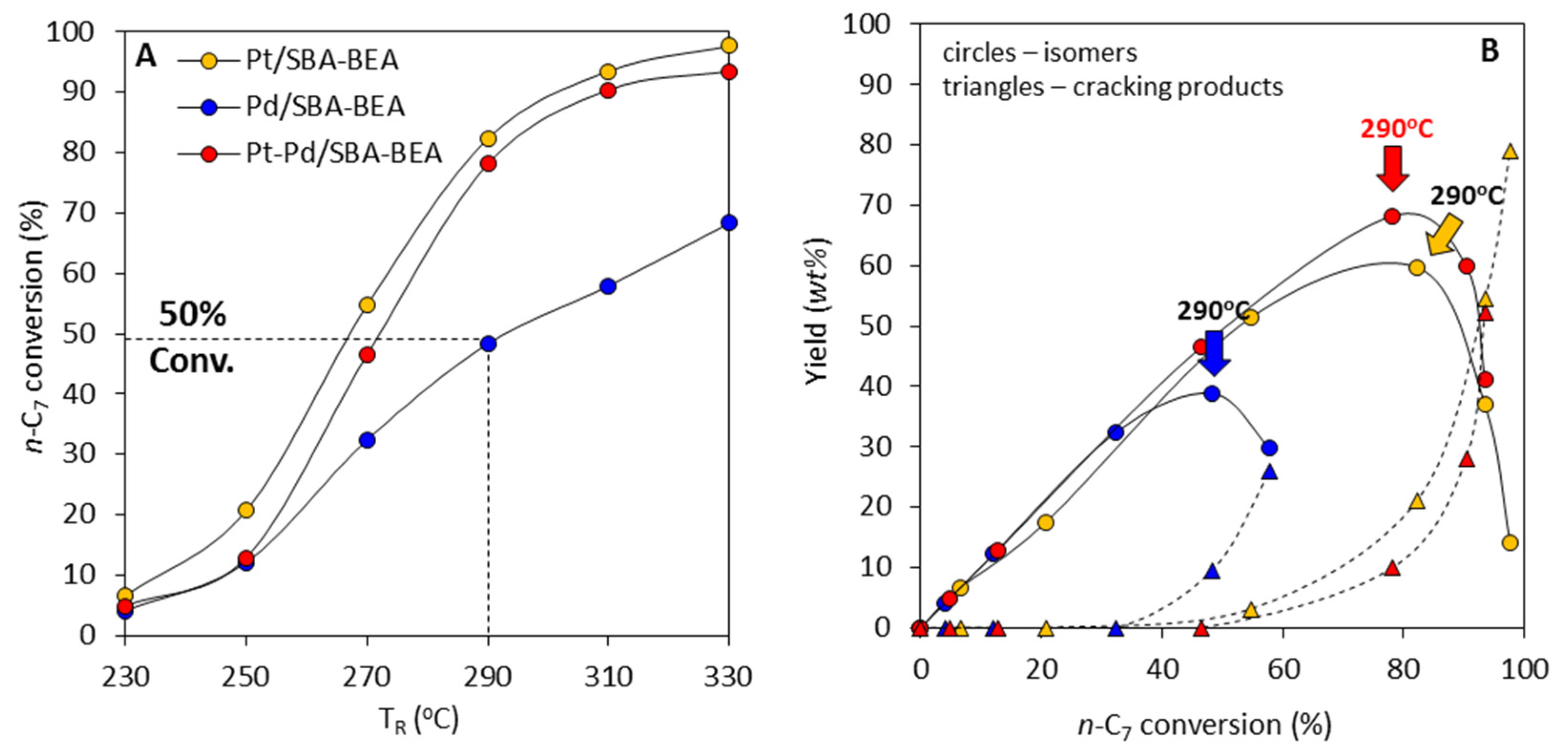 Catalysts 11 00377 g005 Catalysts 11 00377 g005