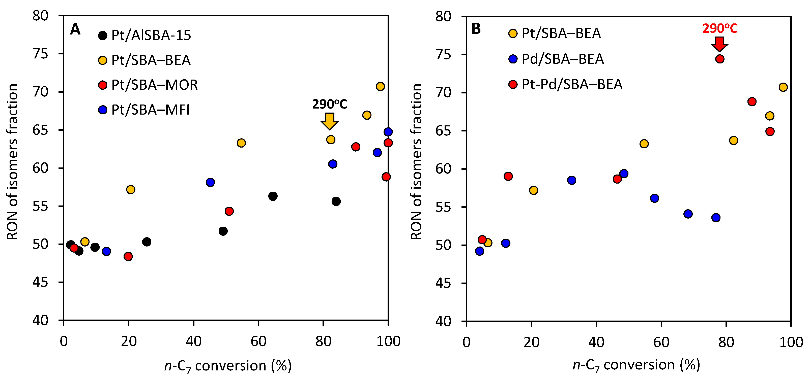 Catalysts 11 00377 g006 Catalysts 11 00377 g006