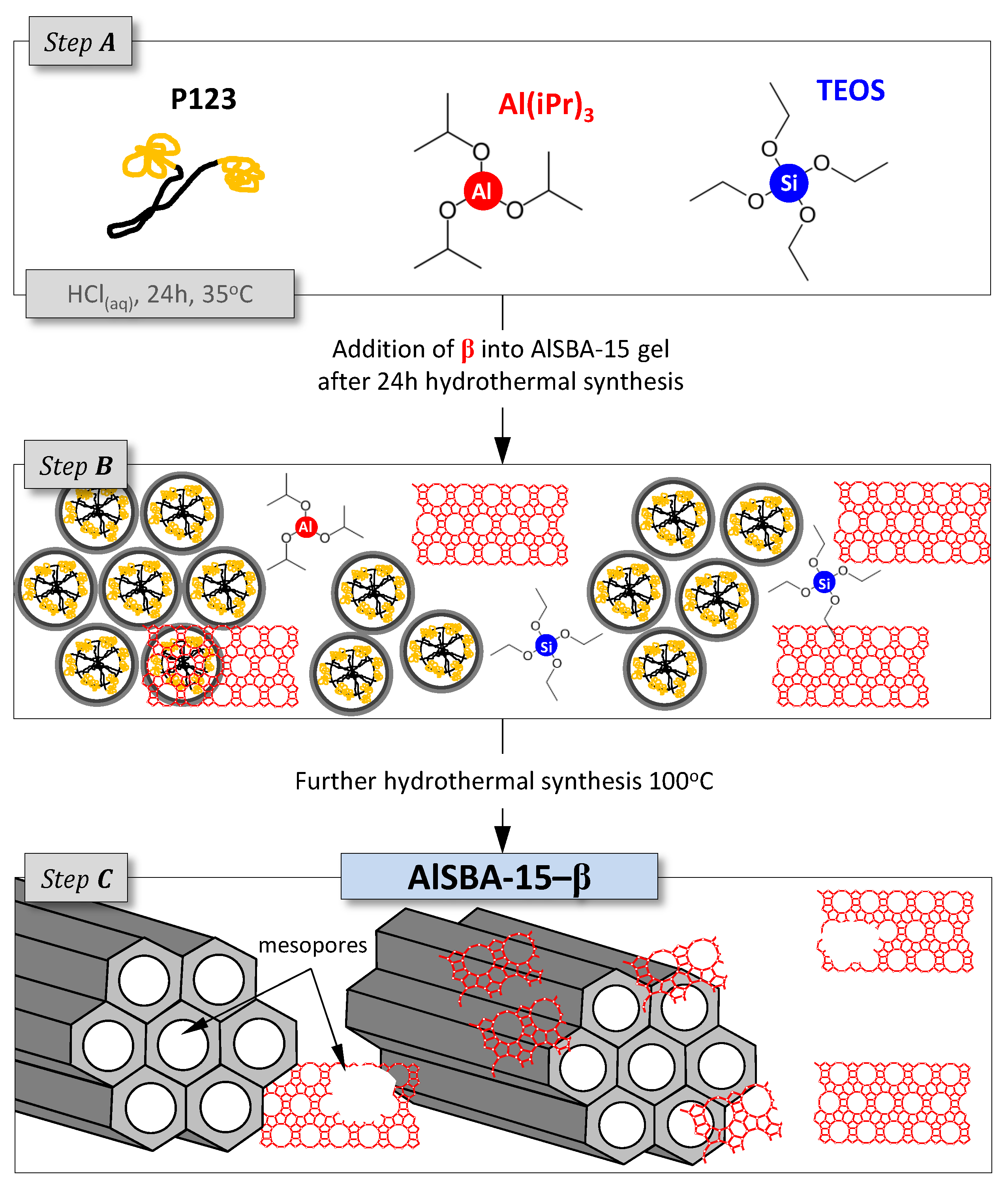 Catalysts 11 00377 g007 Catalysts 11 00377 g007