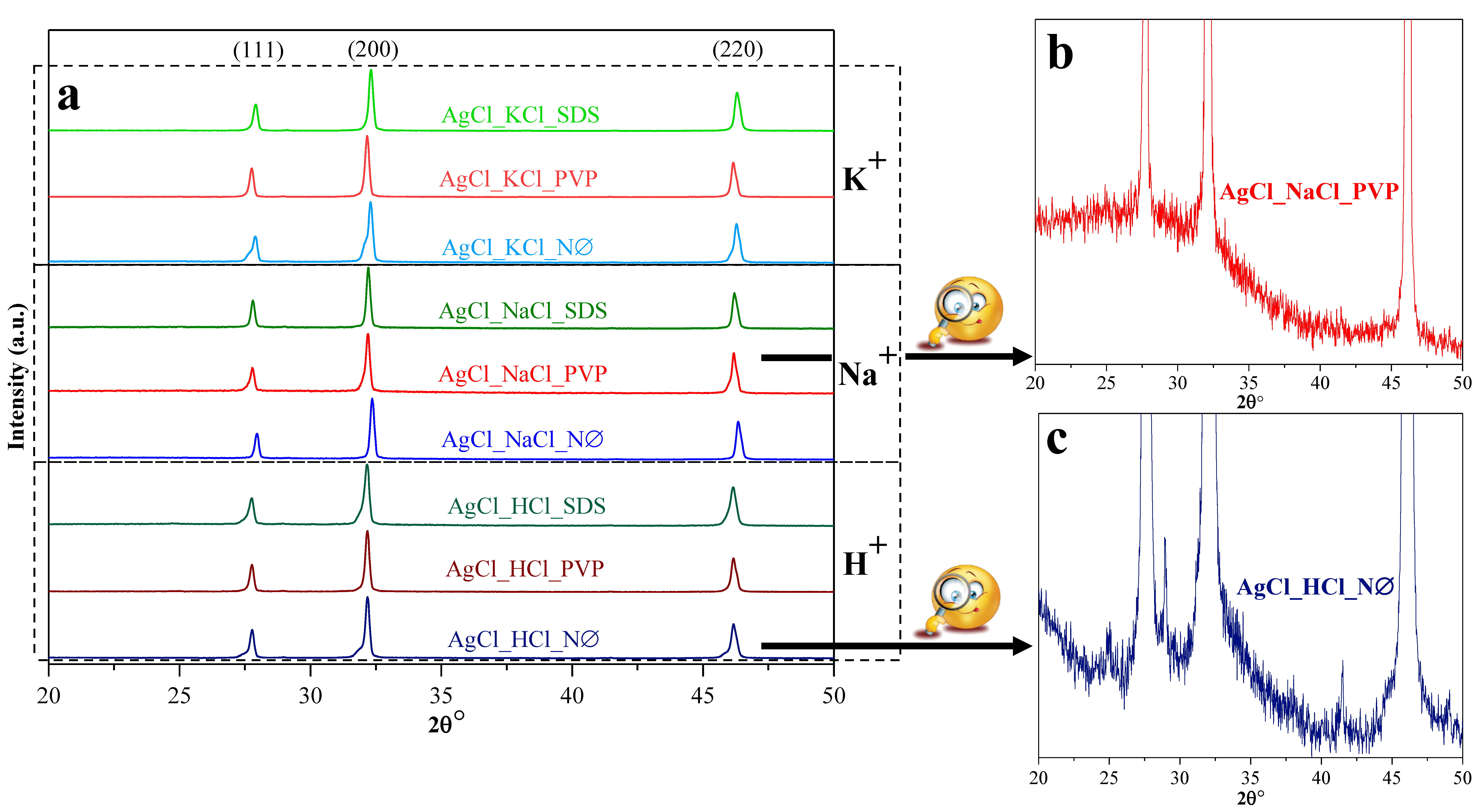 Solvothermal Crystallization of Ag/AgxO-AgCl Composites: Effect of ...