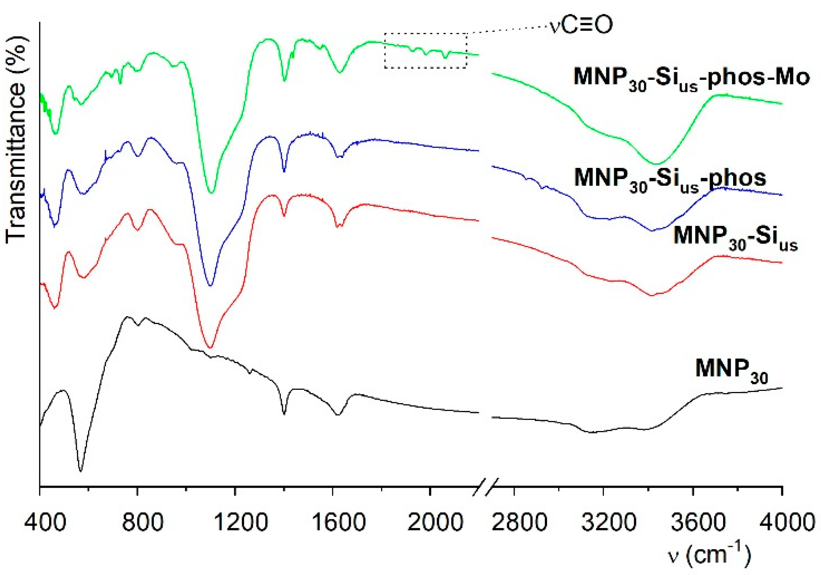 Catalysts 11 00380 g003 Catalysts 11 00380 g003