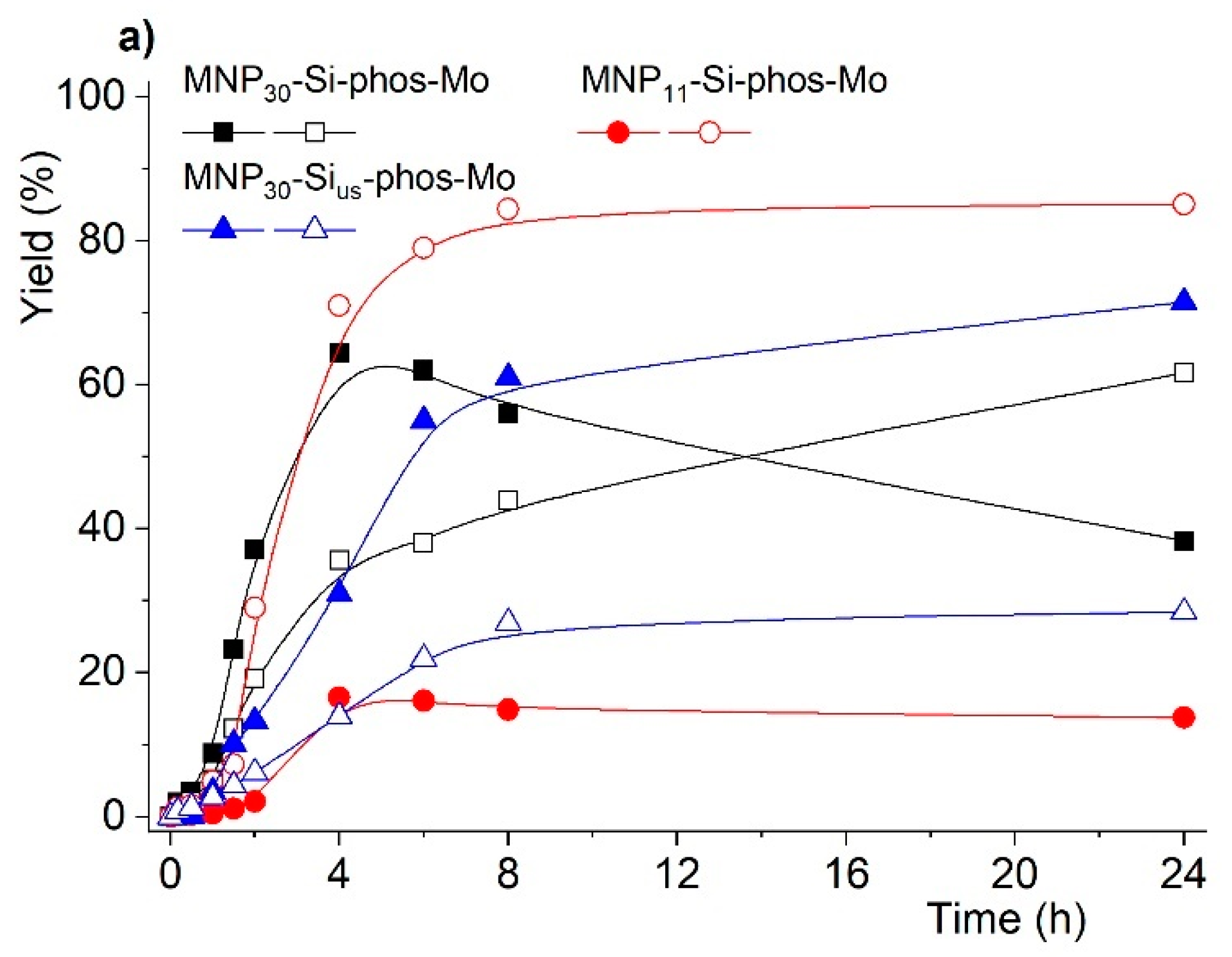 Catalysts 11 00380 g004a Catalysts 11 00380 g004a