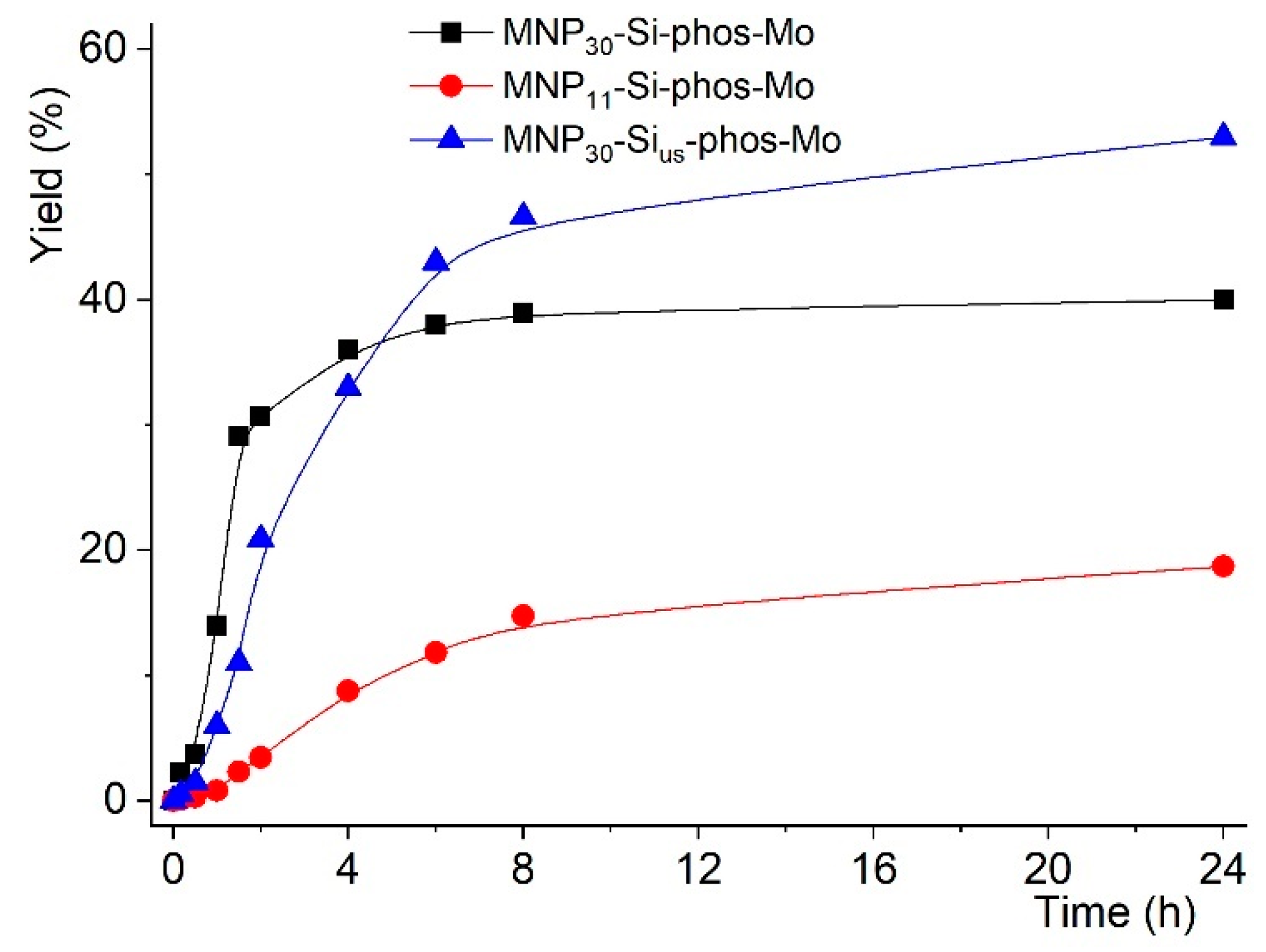 Catalysts 11 00380 g005 Catalysts 11 00380 g005