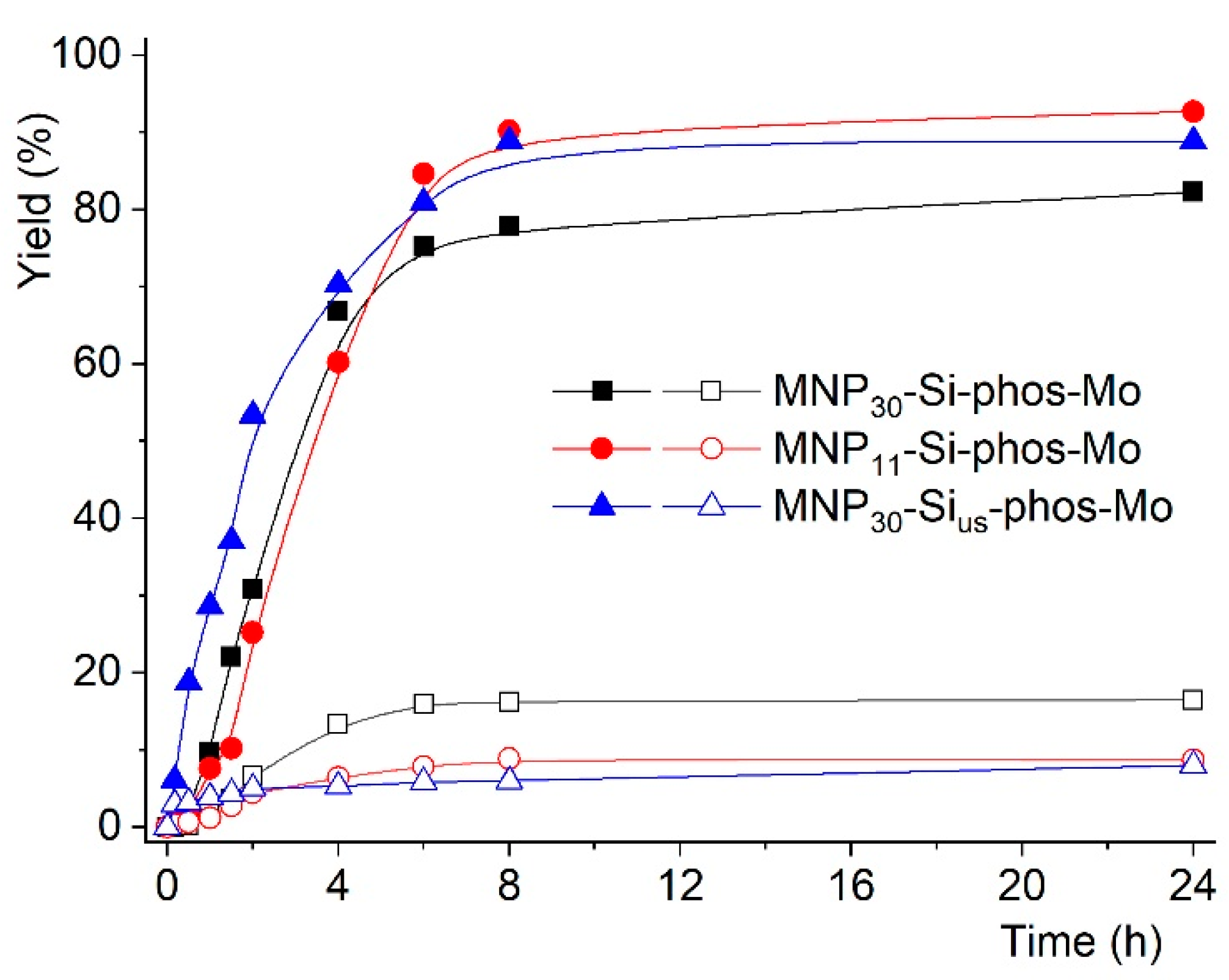 Catalysts 11 00380 g006 Catalysts 11 00380 g006