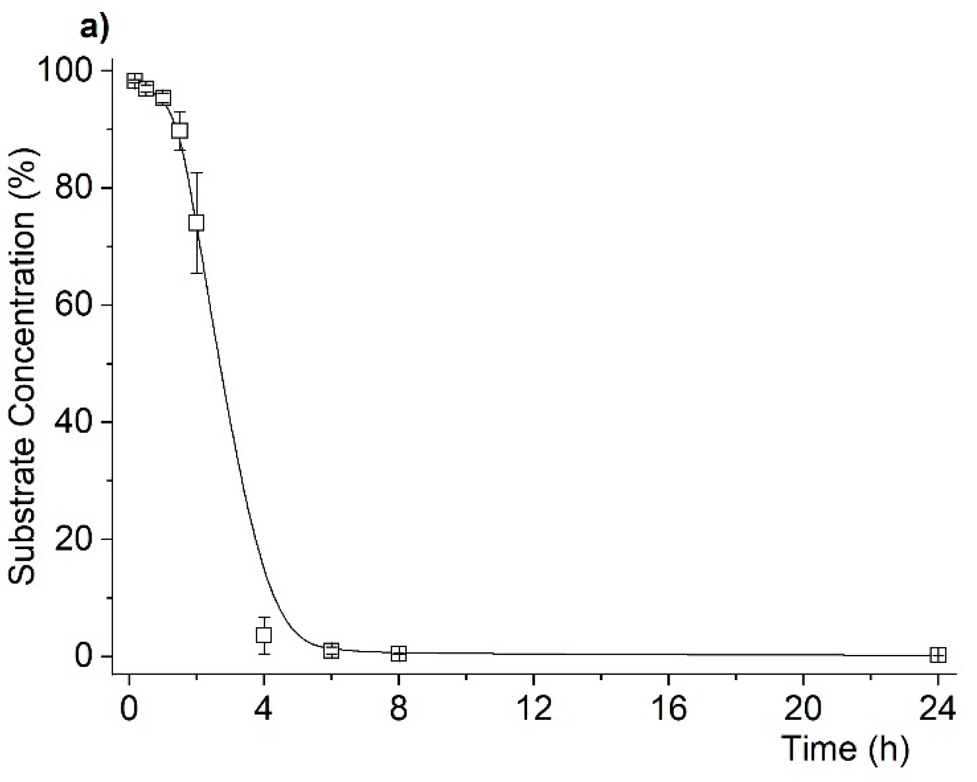 Catalysts 11 00380 g007a Catalysts 11 00380 g007a