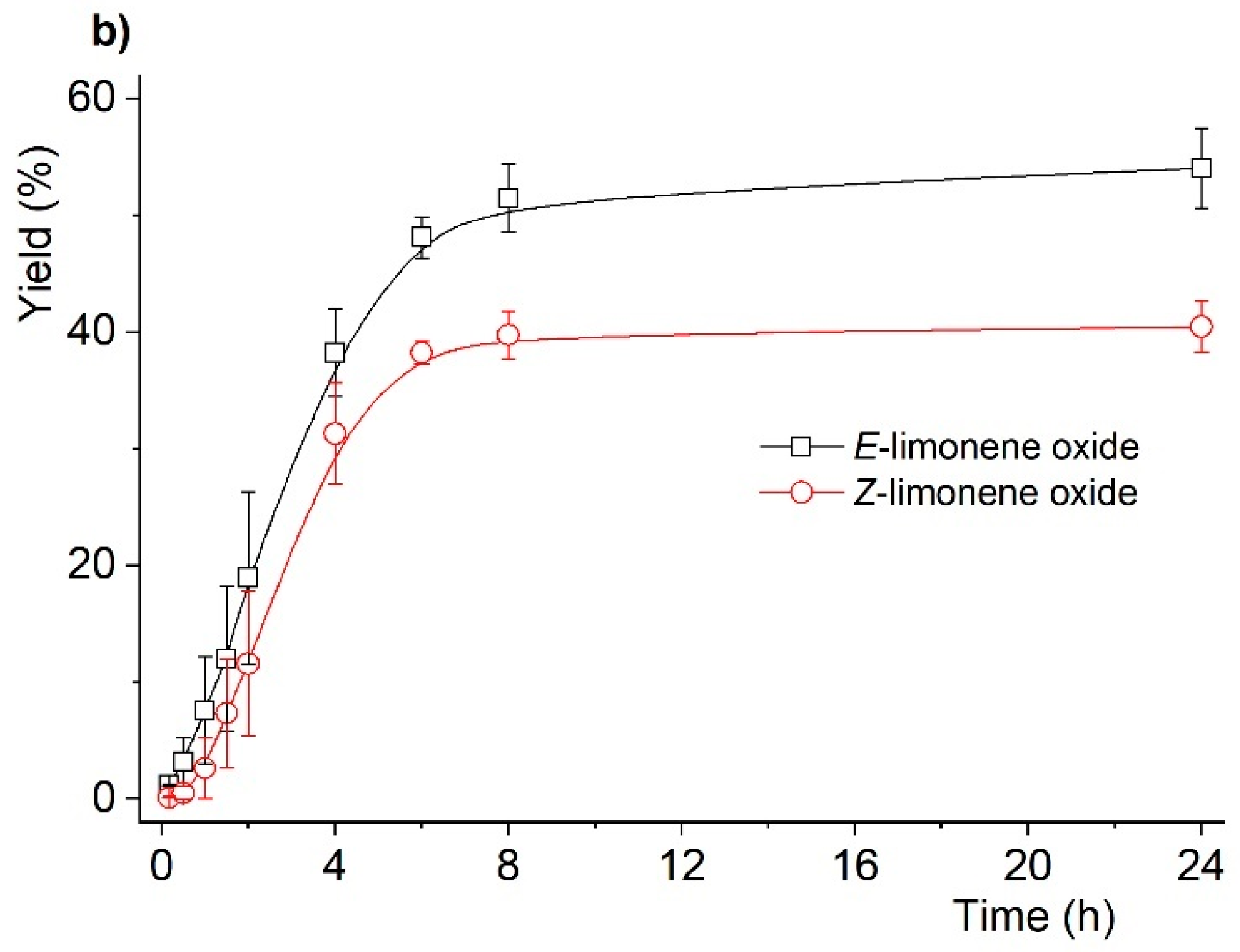 Catalysts 11 00380 g007b Catalysts 11 00380 g007b