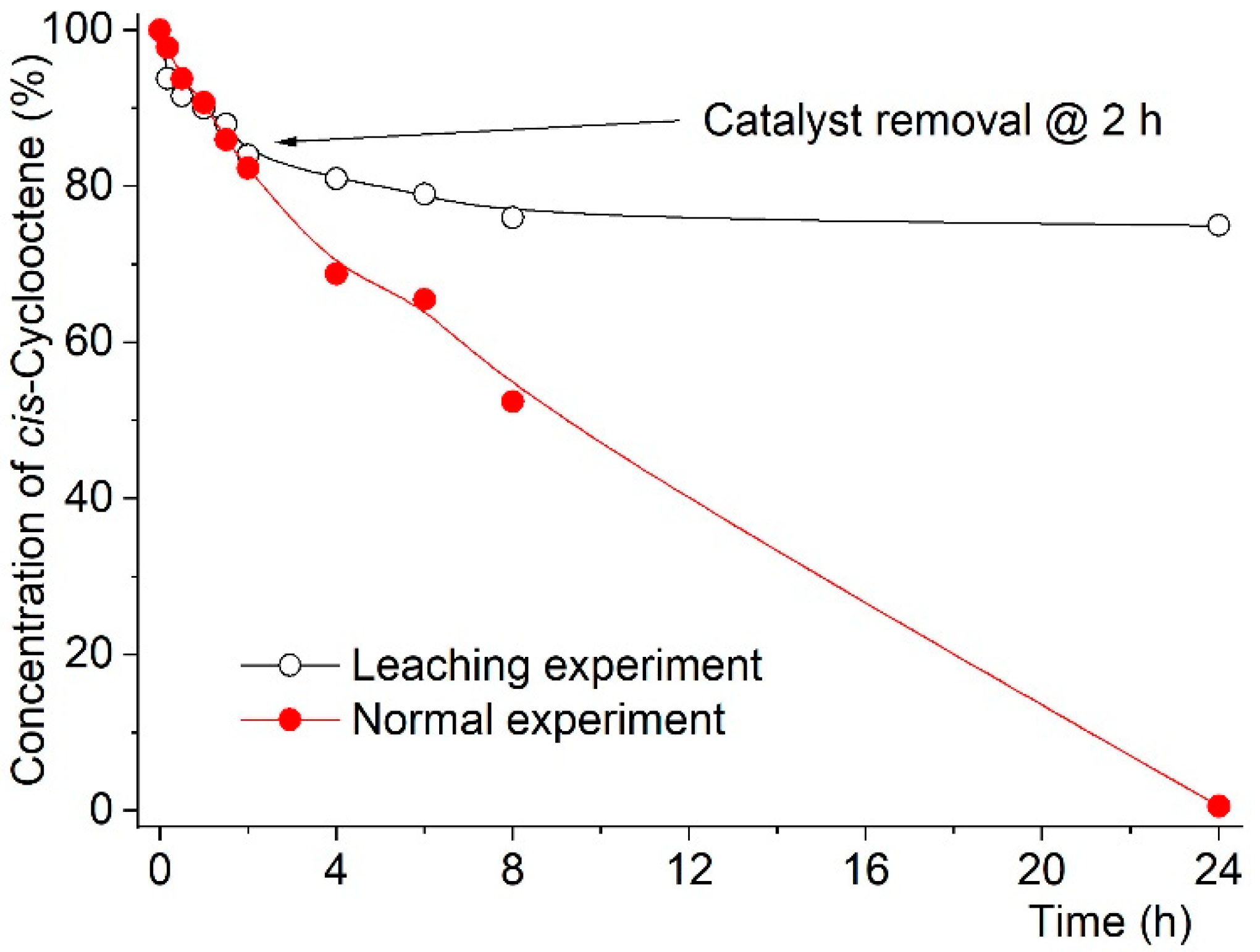 Catalysts 11 00380 g008 Catalysts 11 00380 g008