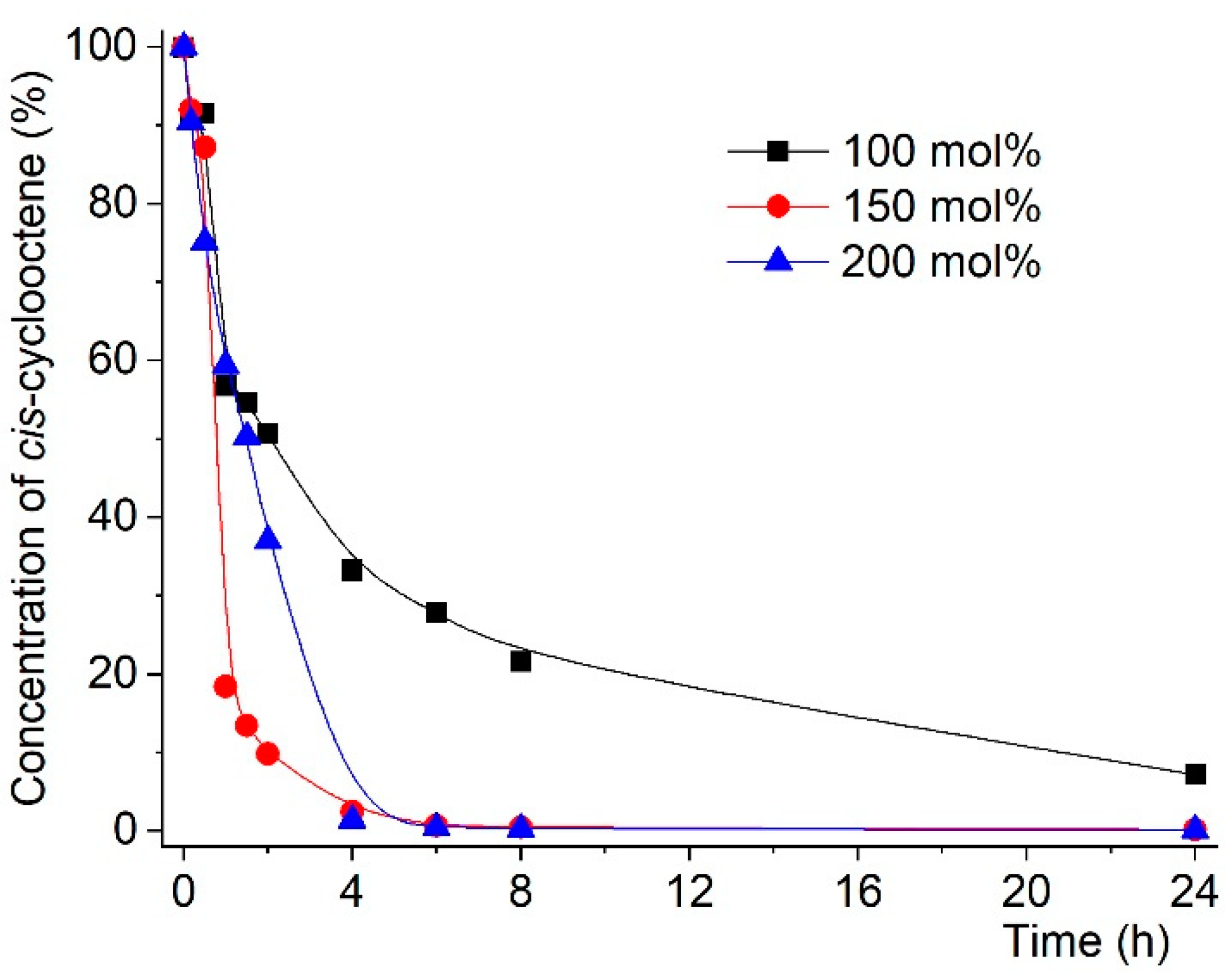 Catalysts 11 00380 g009 Catalysts 11 00380 g009