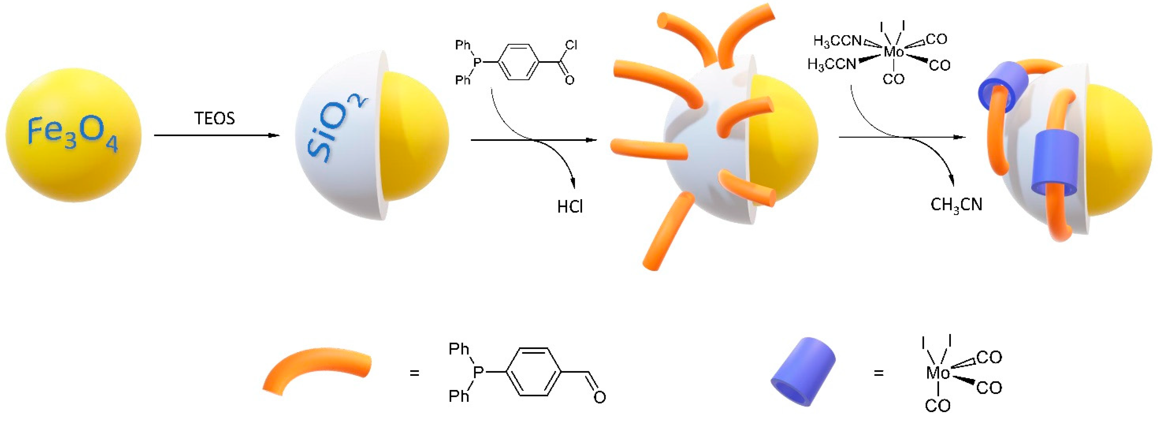 Catalysts 11 00380 sch001 Catalysts 11 00380 sch001