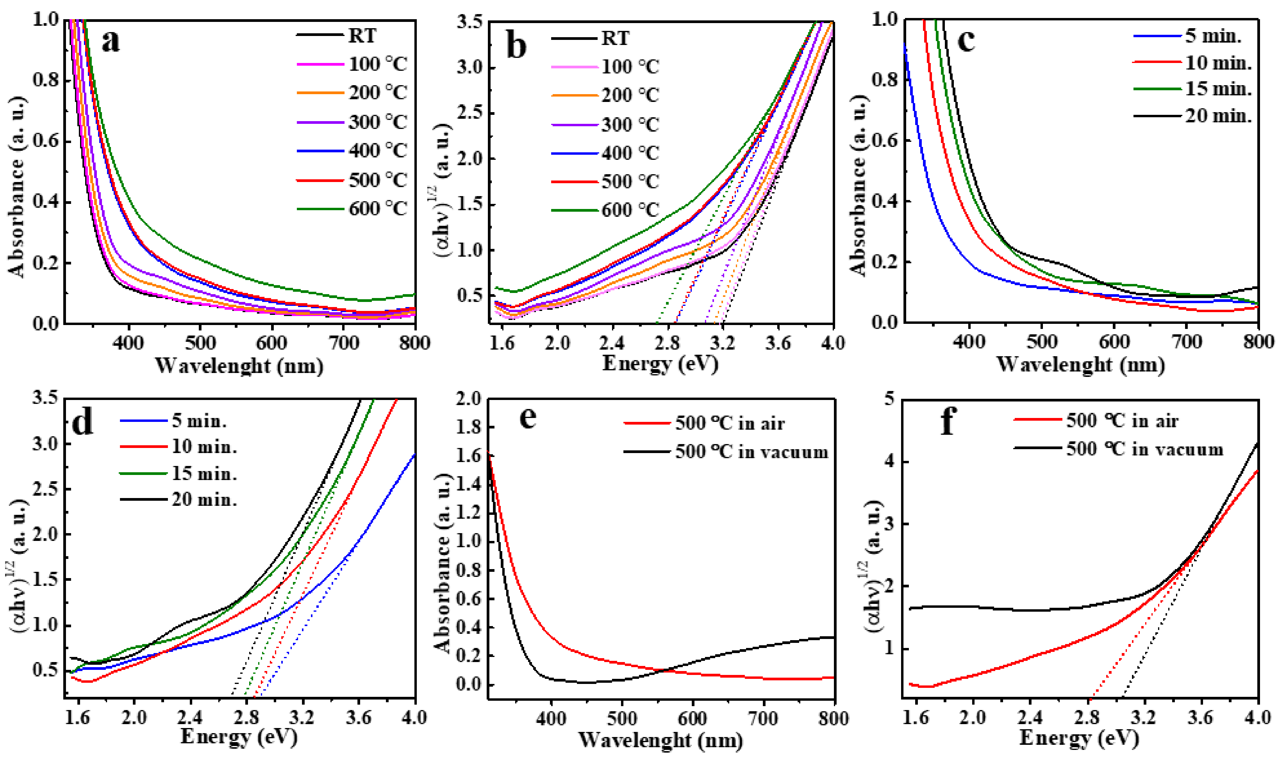 Catalysts 11 00381 g004 Catalysts 11 00381 g004