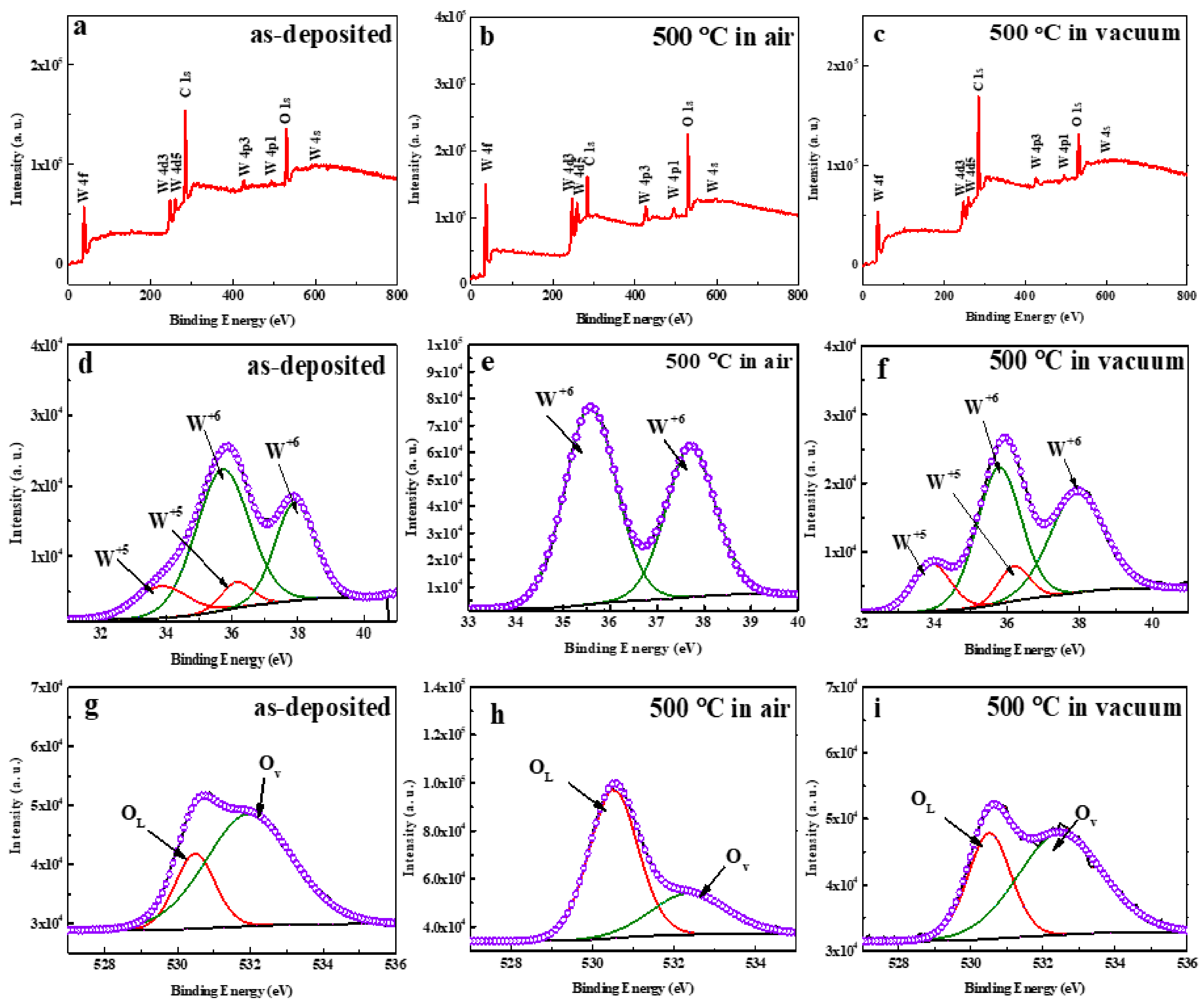 Catalysts 11 00381 g005 Catalysts 11 00381 g005