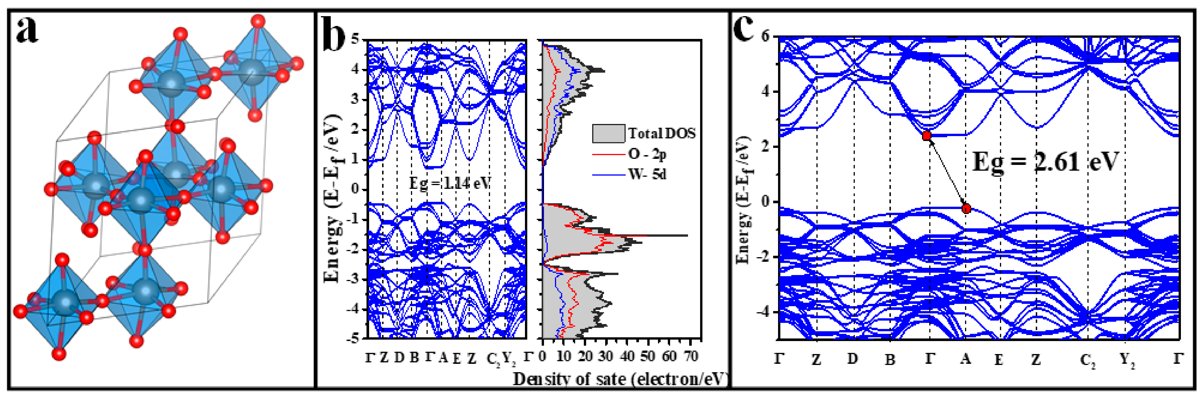 Catalysts 11 00381 g006 Catalysts 11 00381 g006