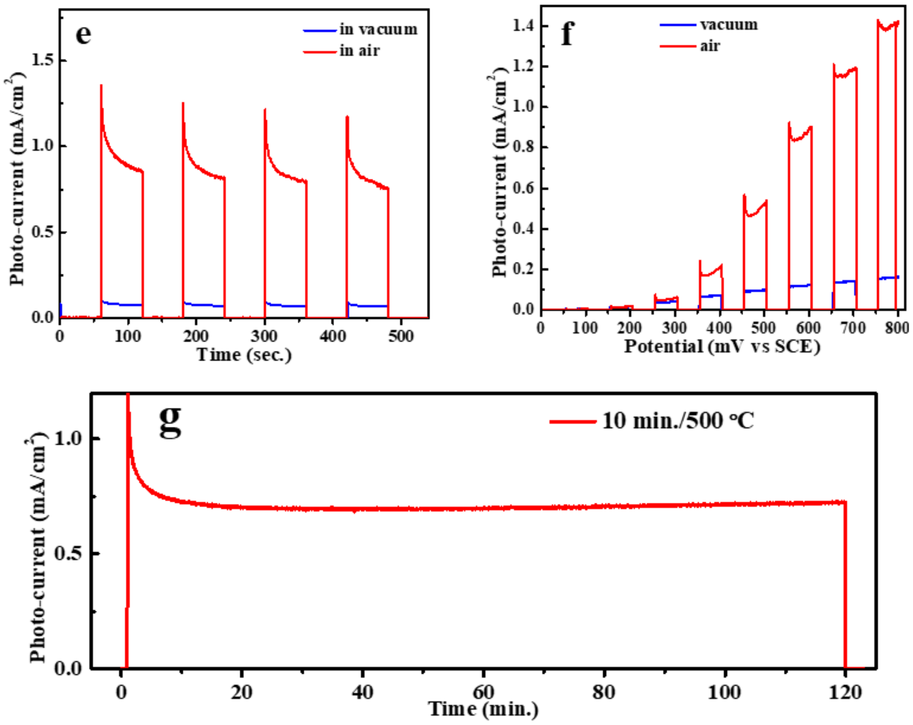 Catalysts 11 00381 g007b Catalysts 11 00381 g007b