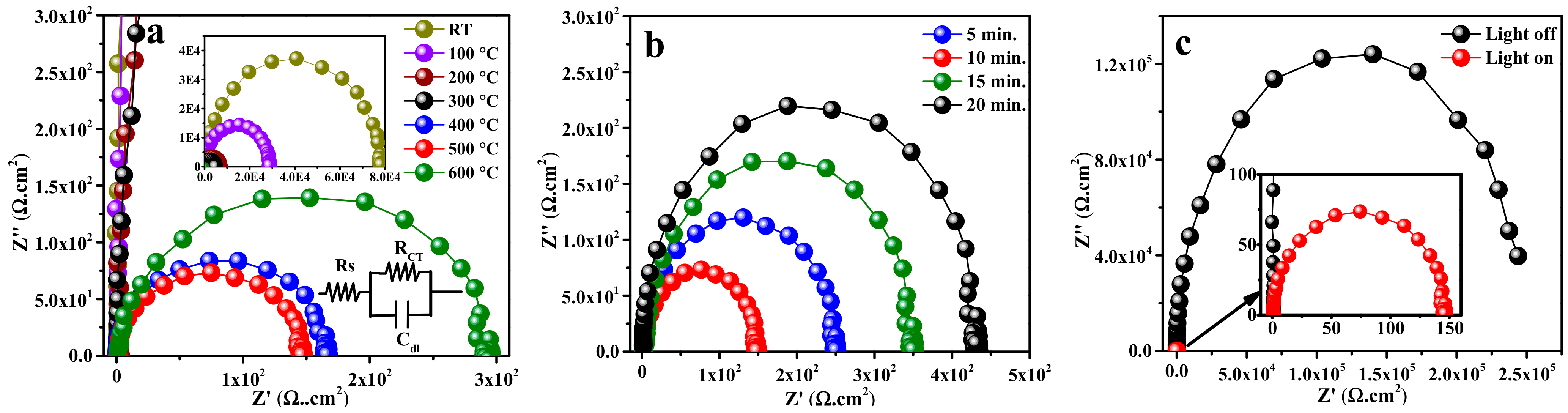 Catalysts 11 00381 g008 Catalysts 11 00381 g008