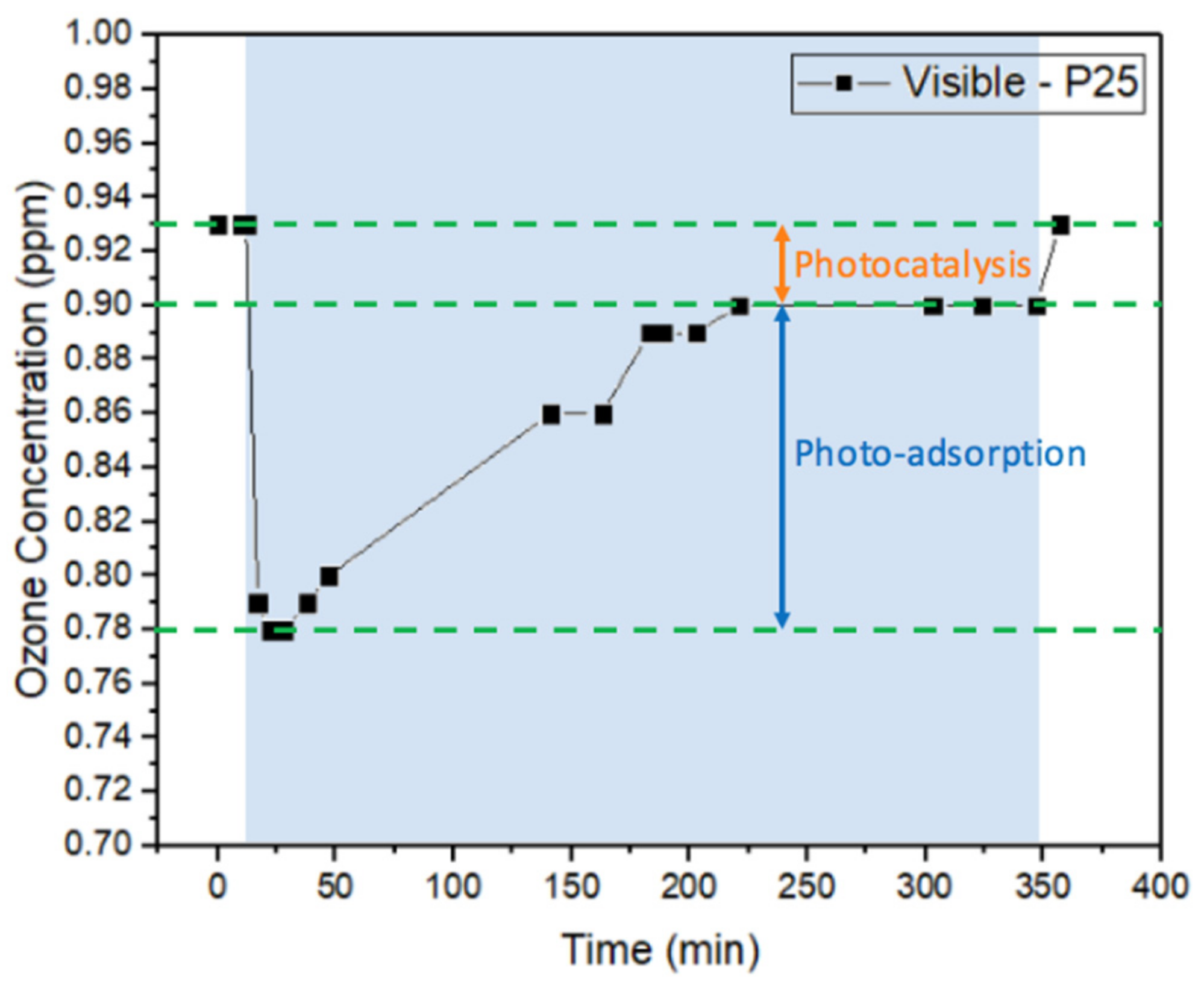 Catalysts 11 00383 g003 Catalysts 11 00383 g003