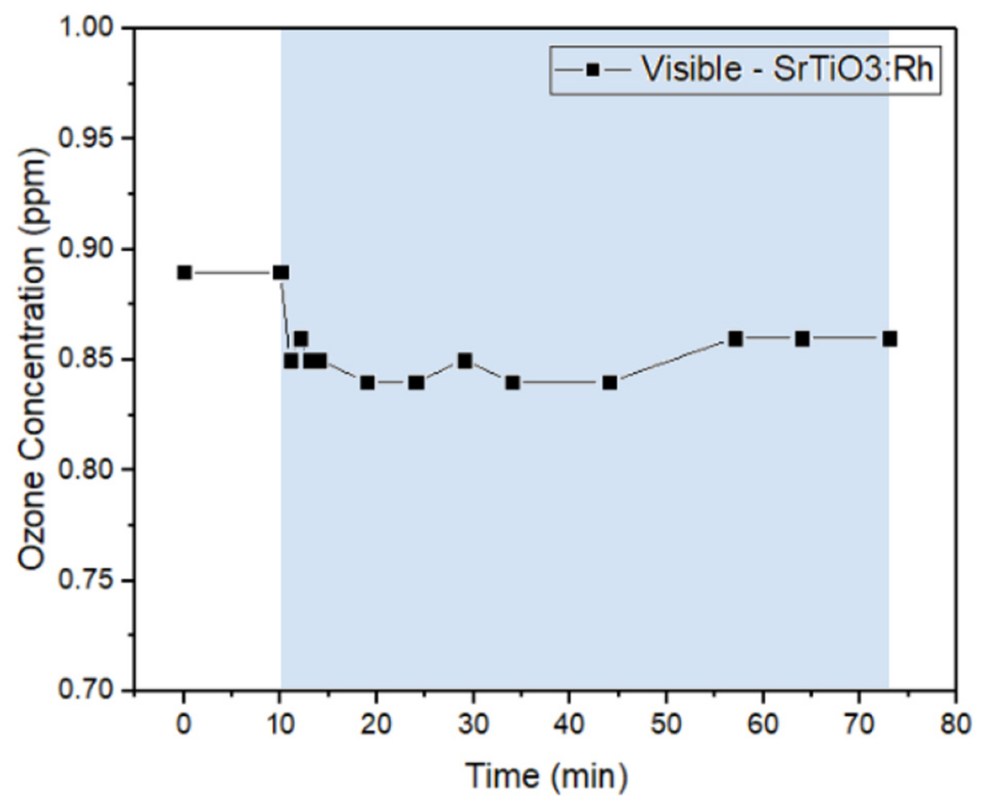 Catalysts 11 00383 g004 Catalysts 11 00383 g004