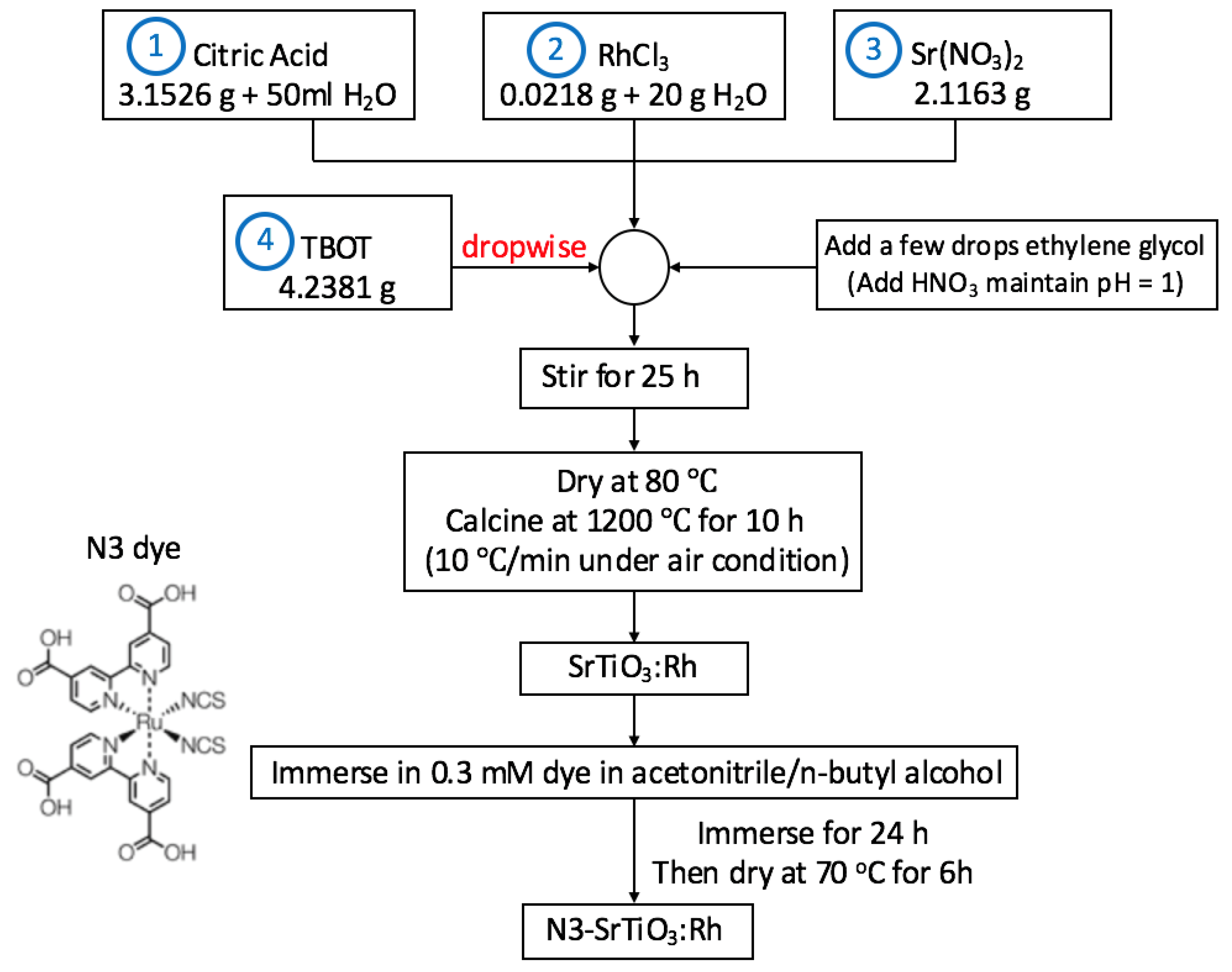 Catalysts 11 00383 g006 Catalysts 11 00383 g006