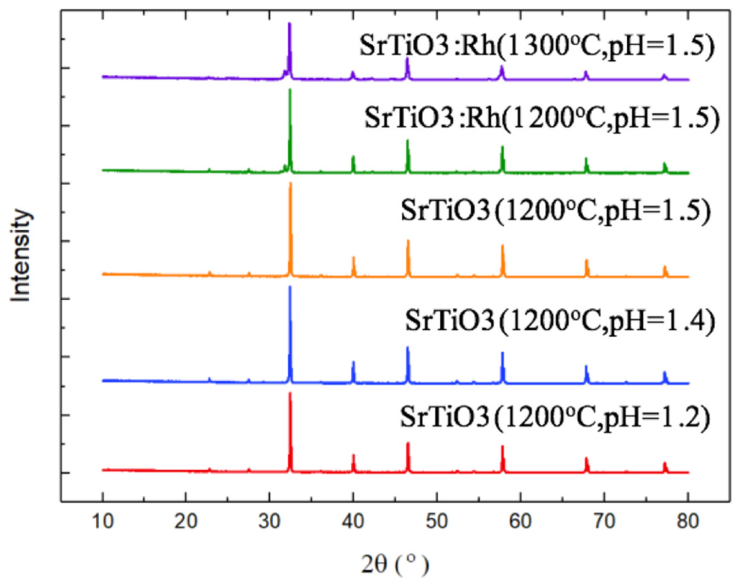 Catalysts 11 00383 g007 Catalysts 11 00383 g007