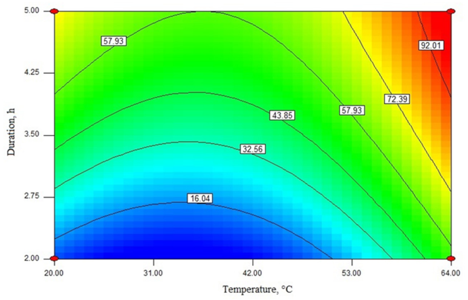 Catalysts 11 00384 g004 Catalysts 11 00384 g004