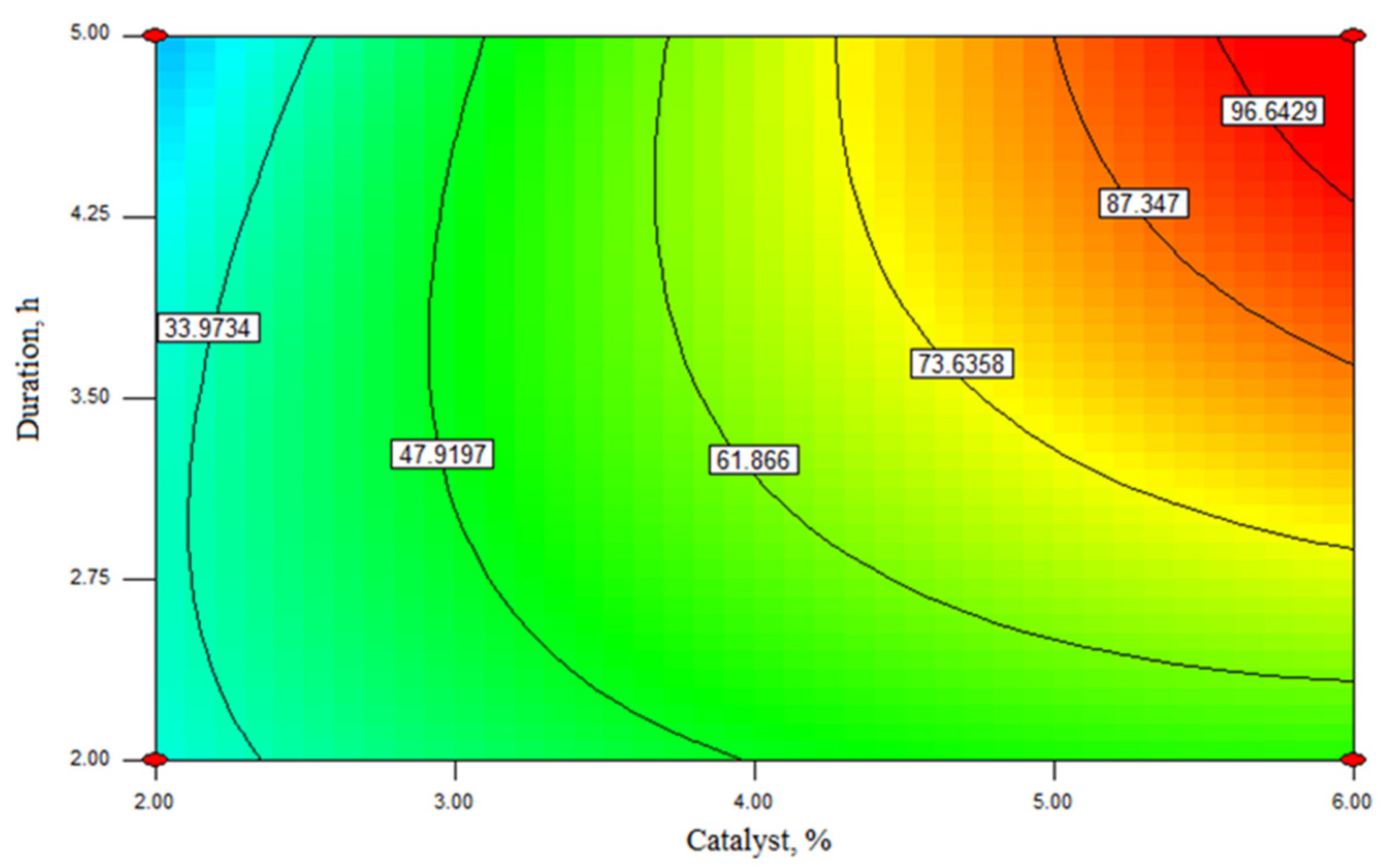 Catalysts 11 00384 g005 Catalysts 11 00384 g005
