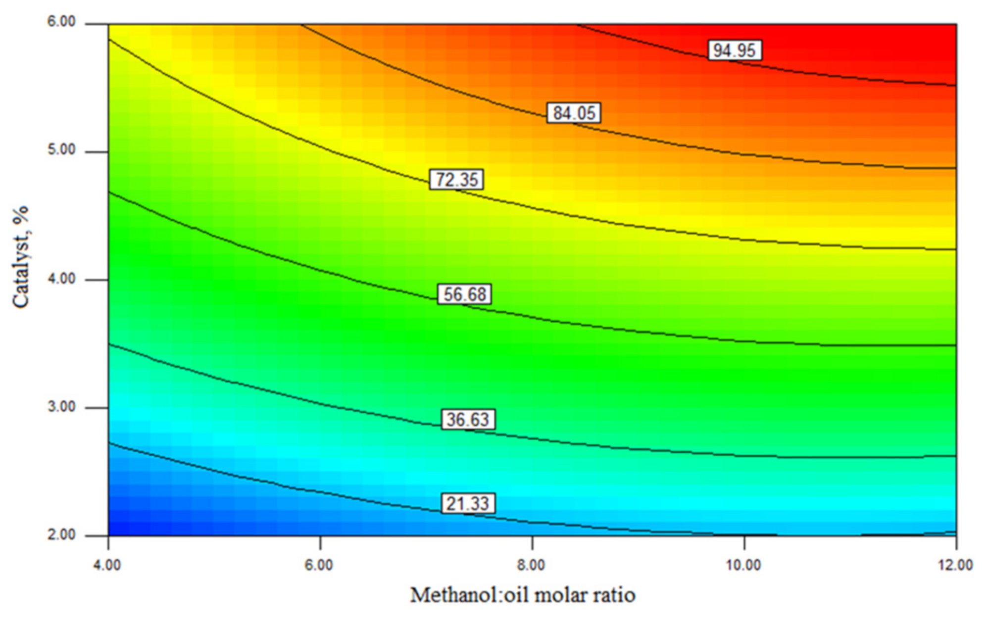 Catalysts 11 00384 g006 Catalysts 11 00384 g006