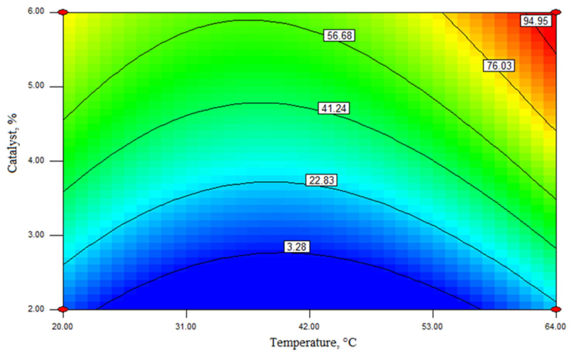 Catalysts 11 00384 g007 Catalysts 11 00384 g007