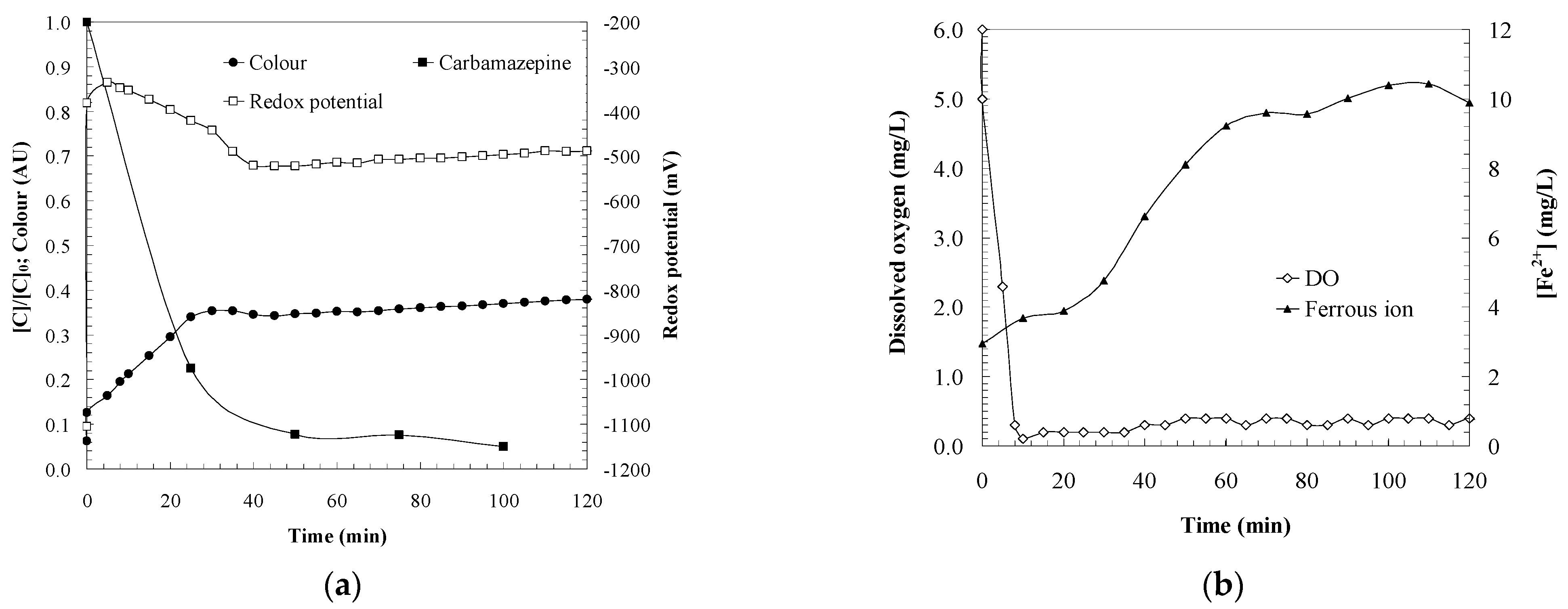 Catalysts 11 00386 g001