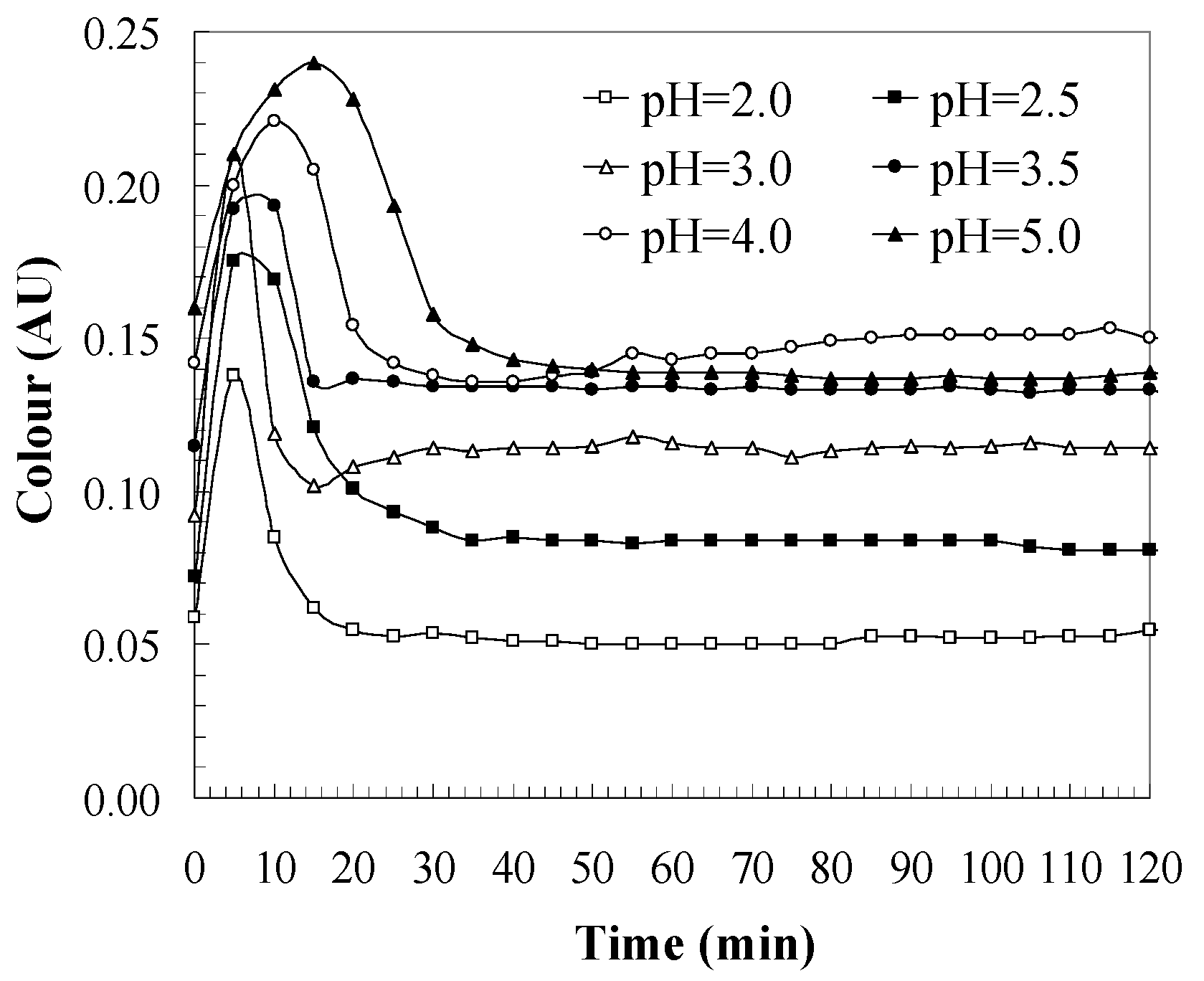 Catalysts 11 00386 g002