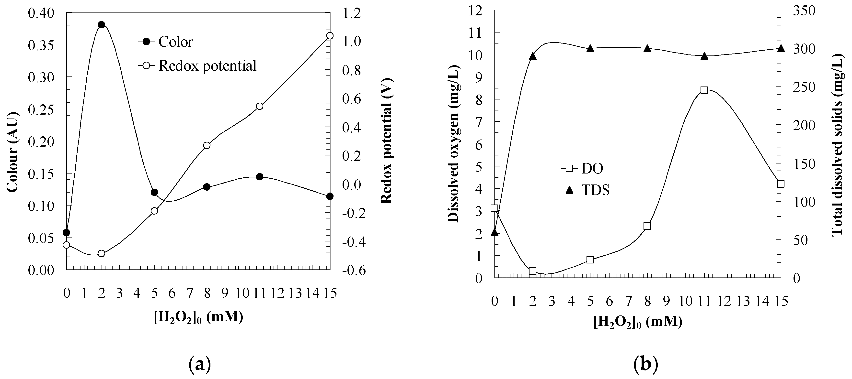 Catalysts 11 00386 g006