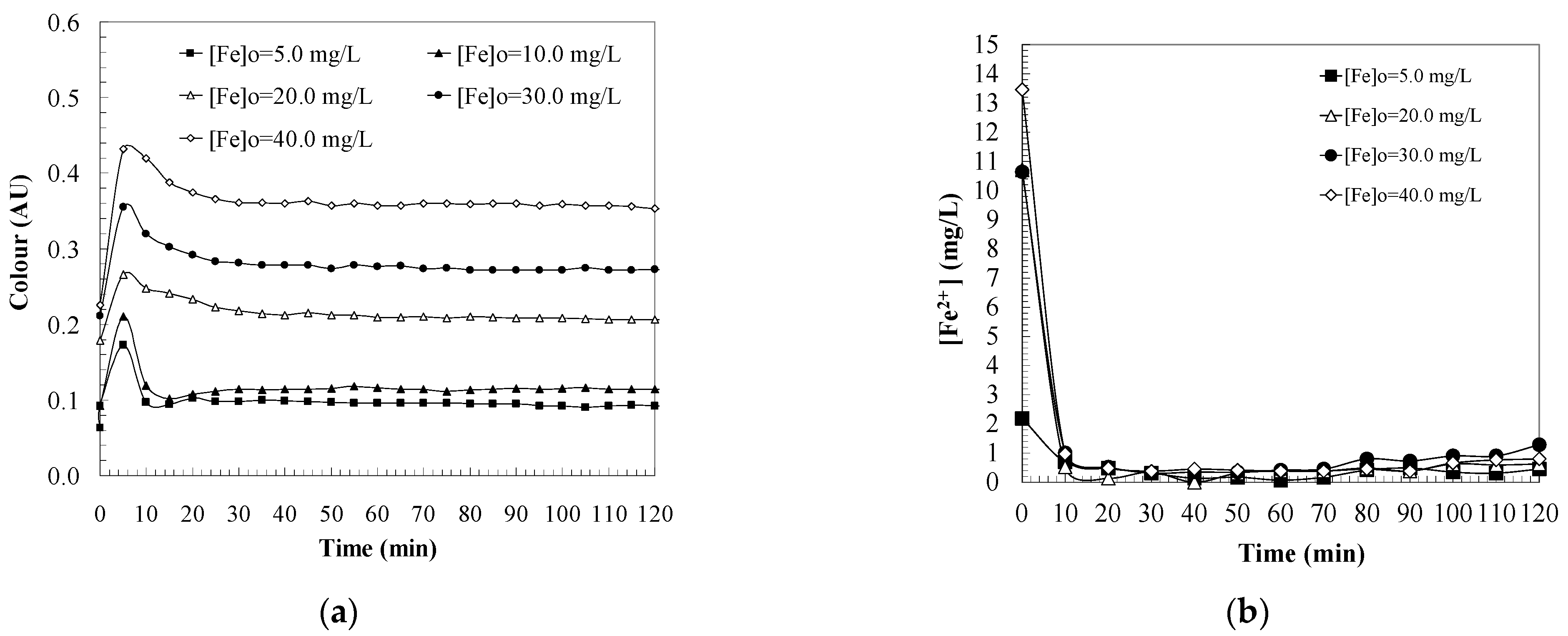 Catalysts 11 00386 g007