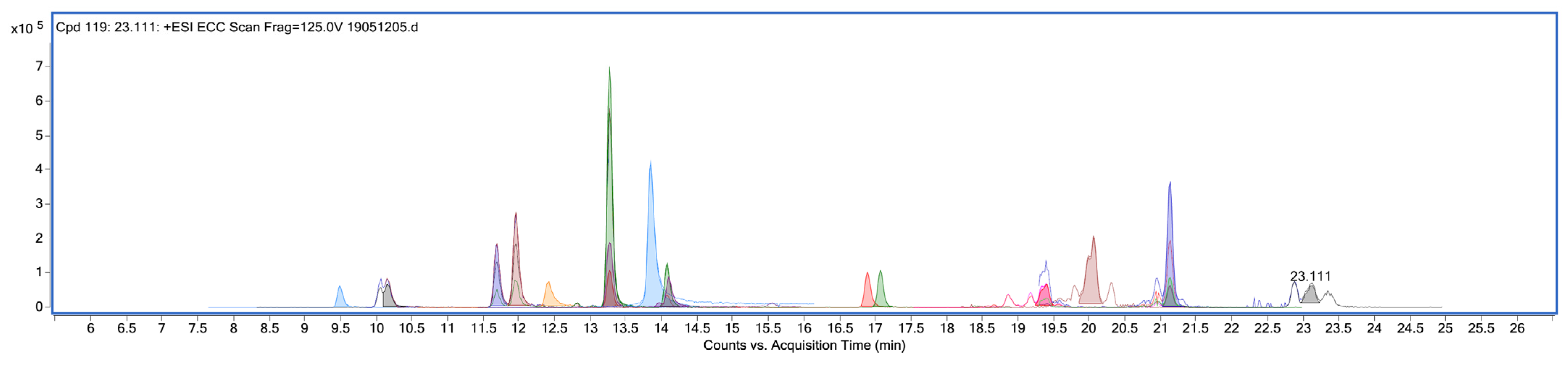 Catalysts 11 00386 g010
