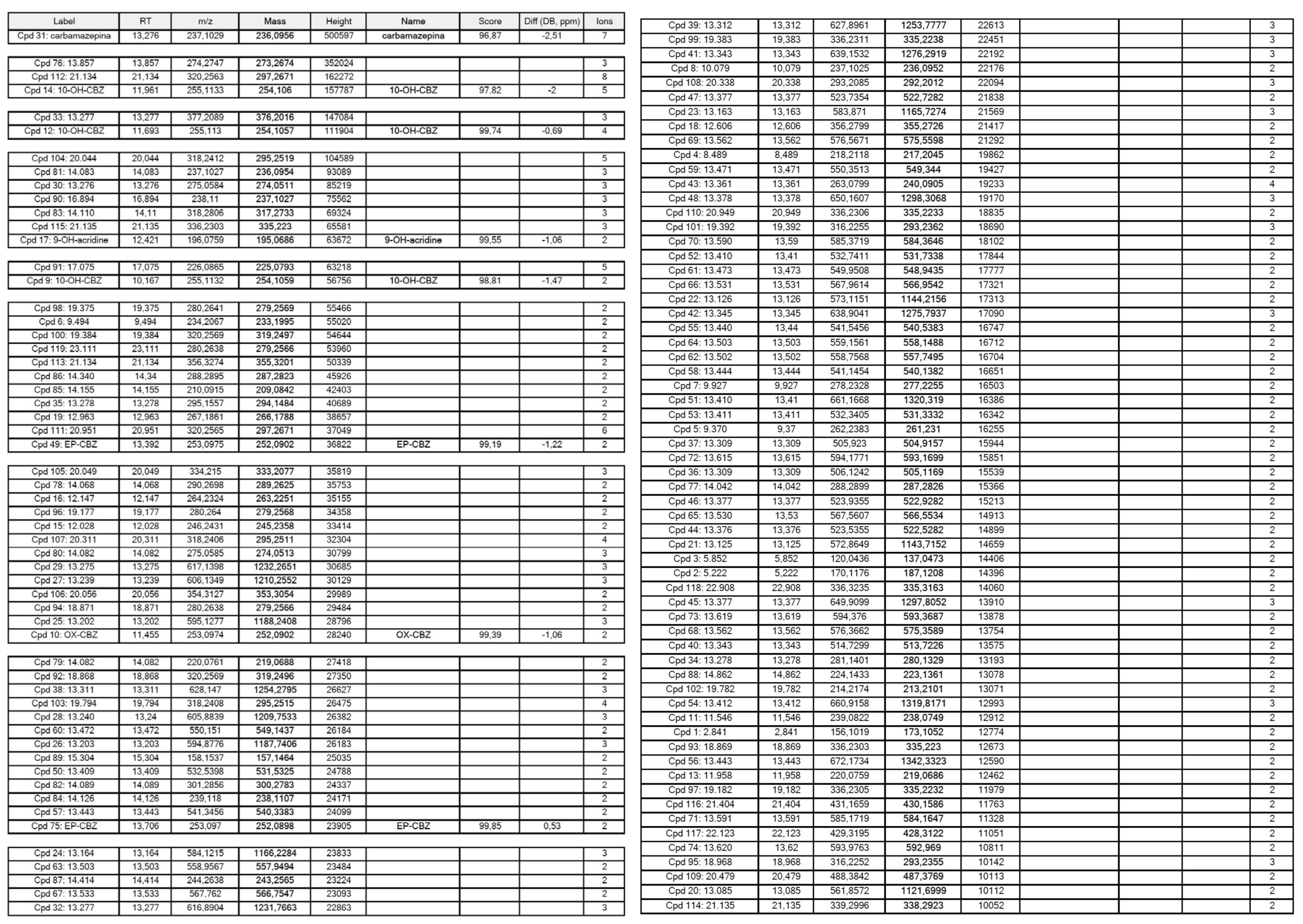 Catalysts 11 00386 g0a1
