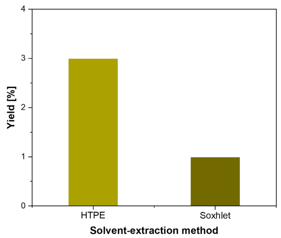 Catalysts 11 00387 g001 Catalysts 11 00387 g001
