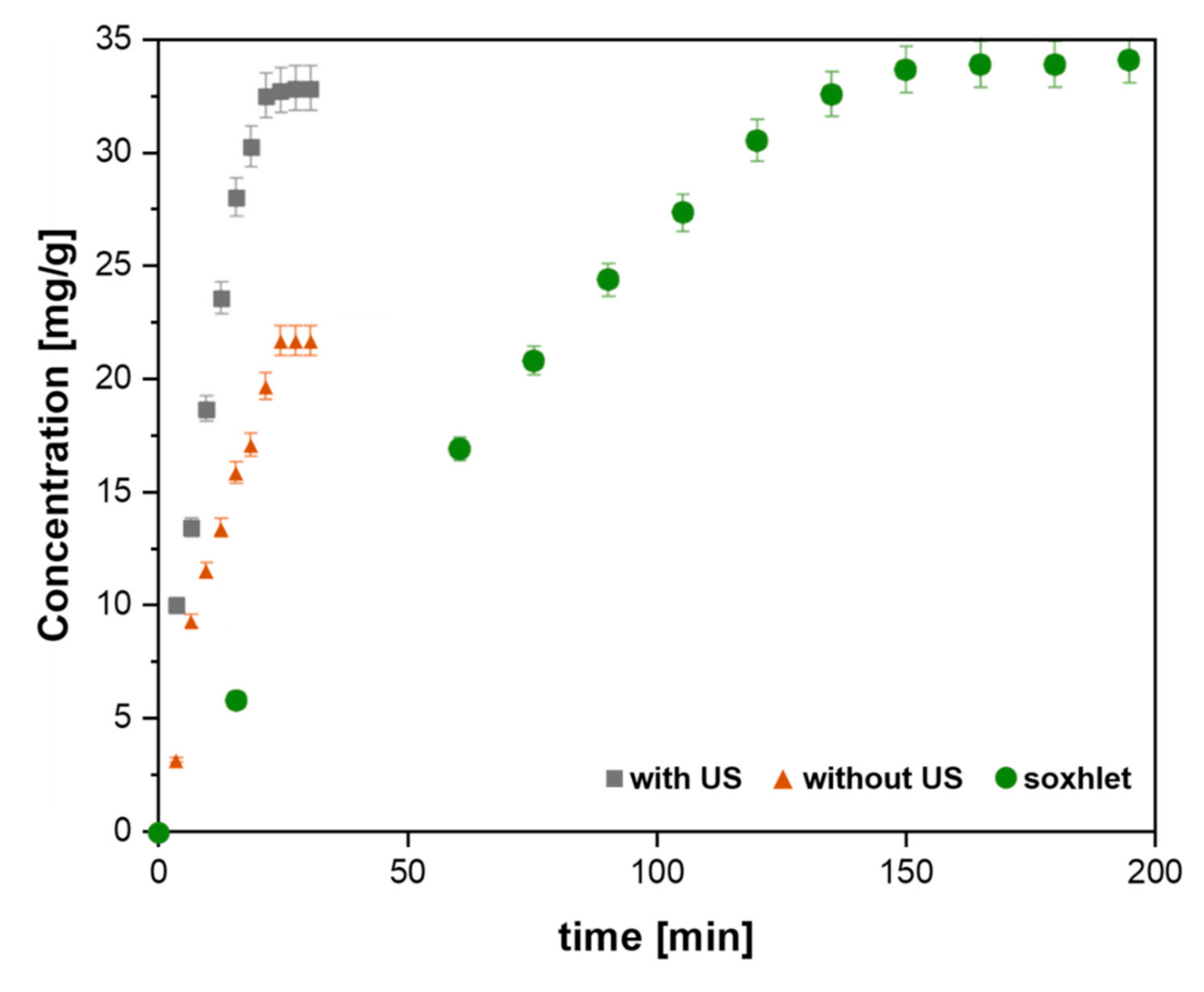 Catalysts 11 00387 g003 Catalysts 11 00387 g003