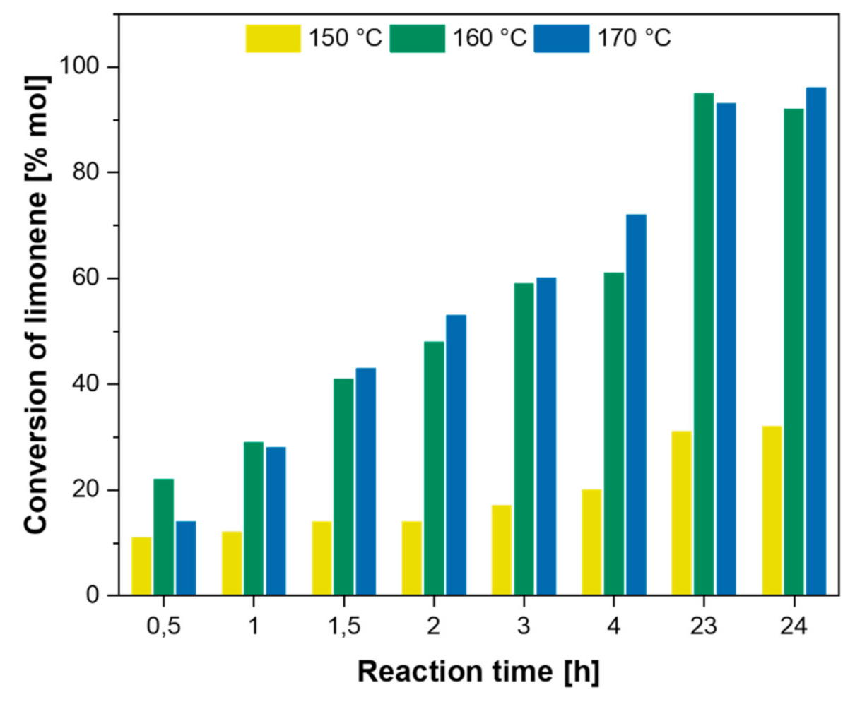 Catalysts 11 00387 g006 Catalysts 11 00387 g006