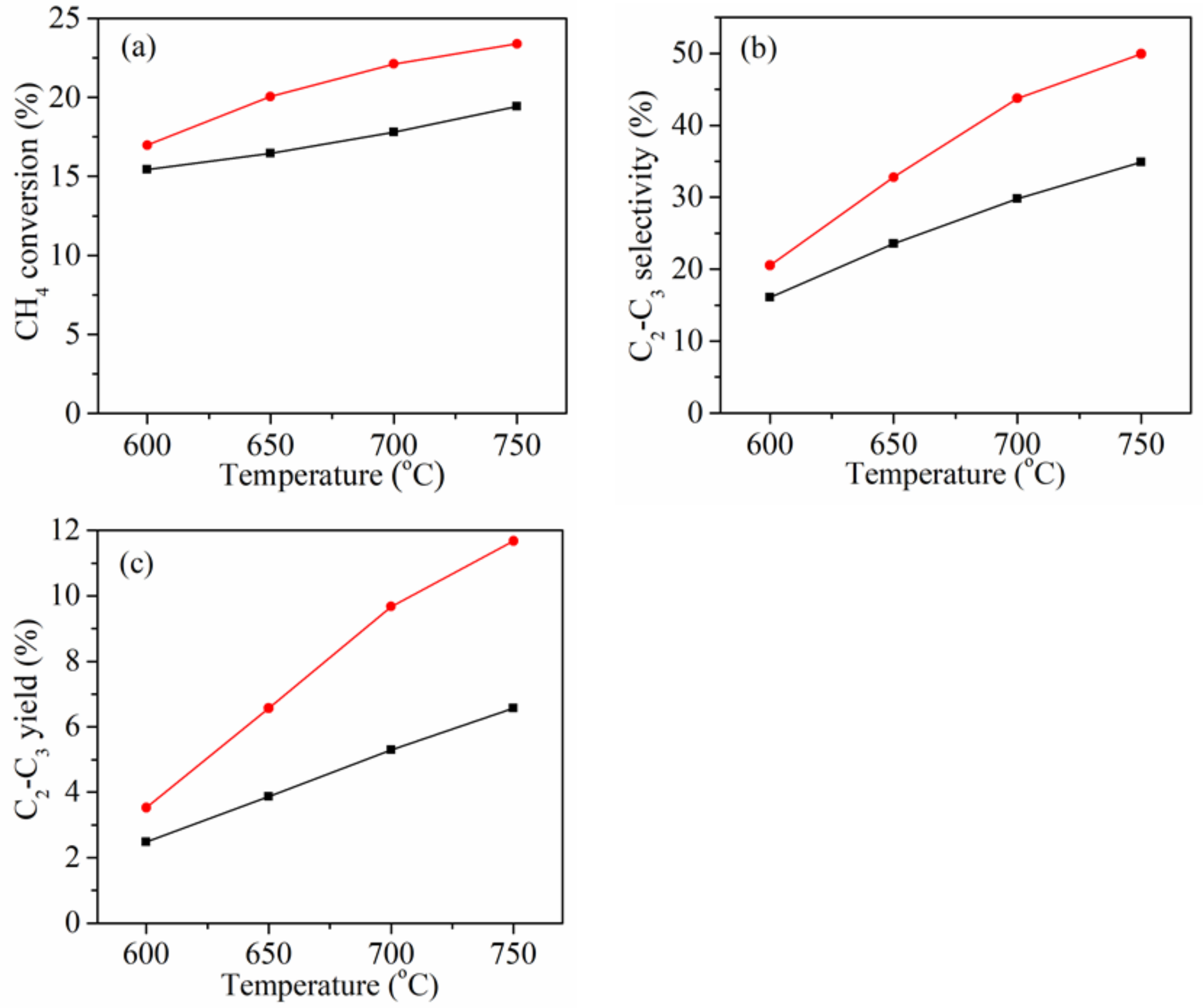 Catalysts 11 00388 g001 Catalysts 11 00388 g001