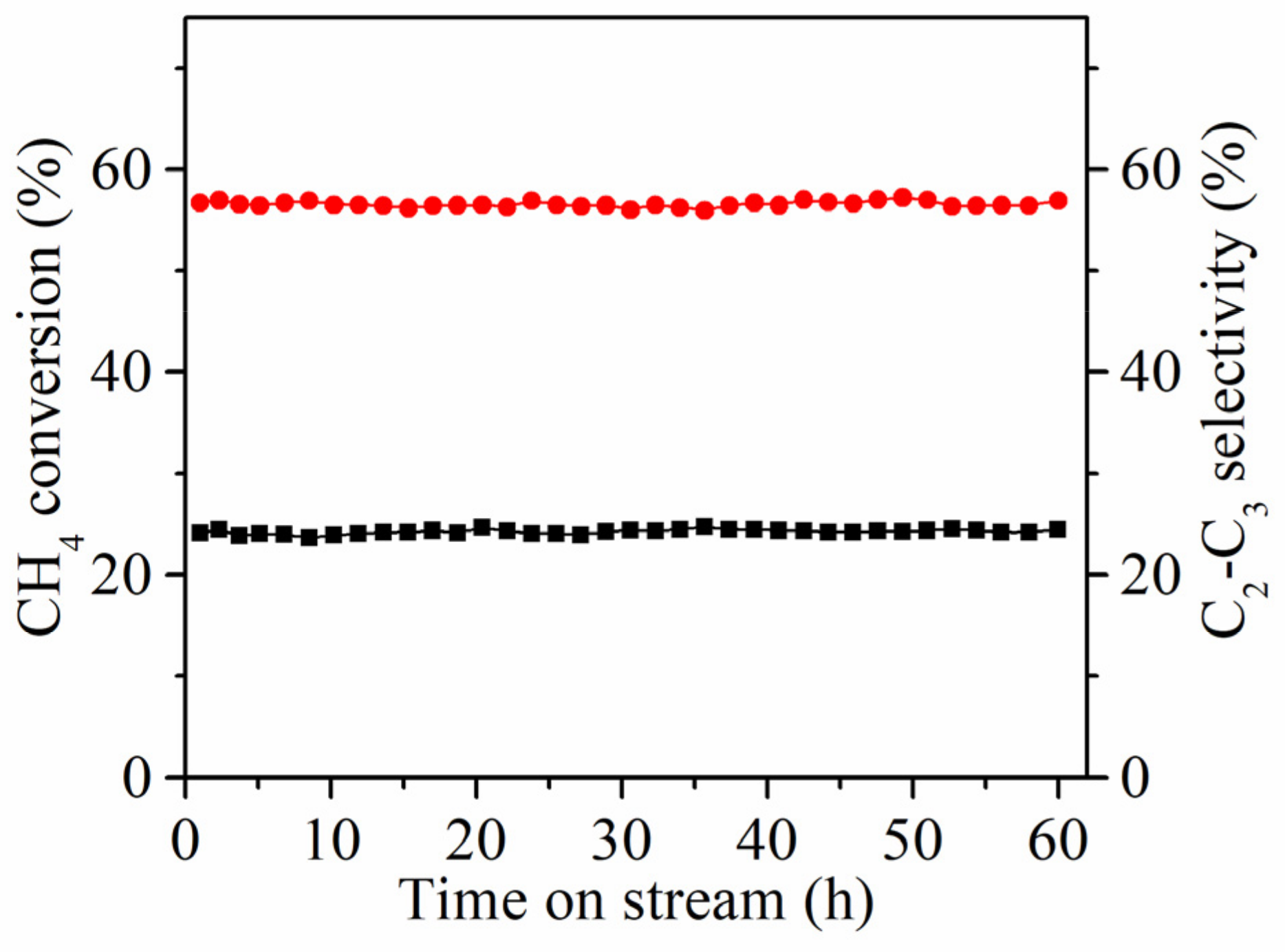 Catalysts 11 00388 g003 Catalysts 11 00388 g003