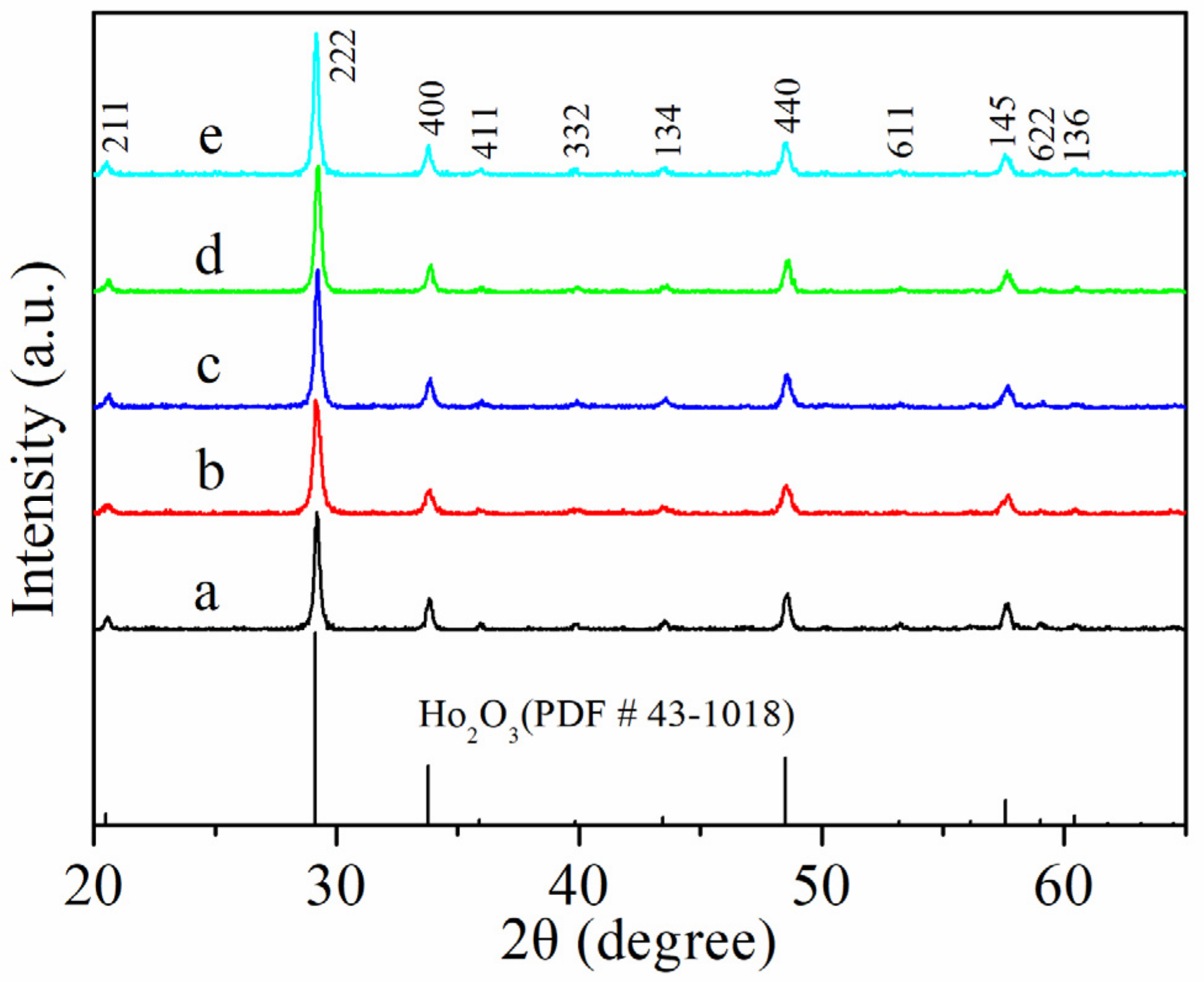 Catalysts 11 00388 g004 Catalysts 11 00388 g004