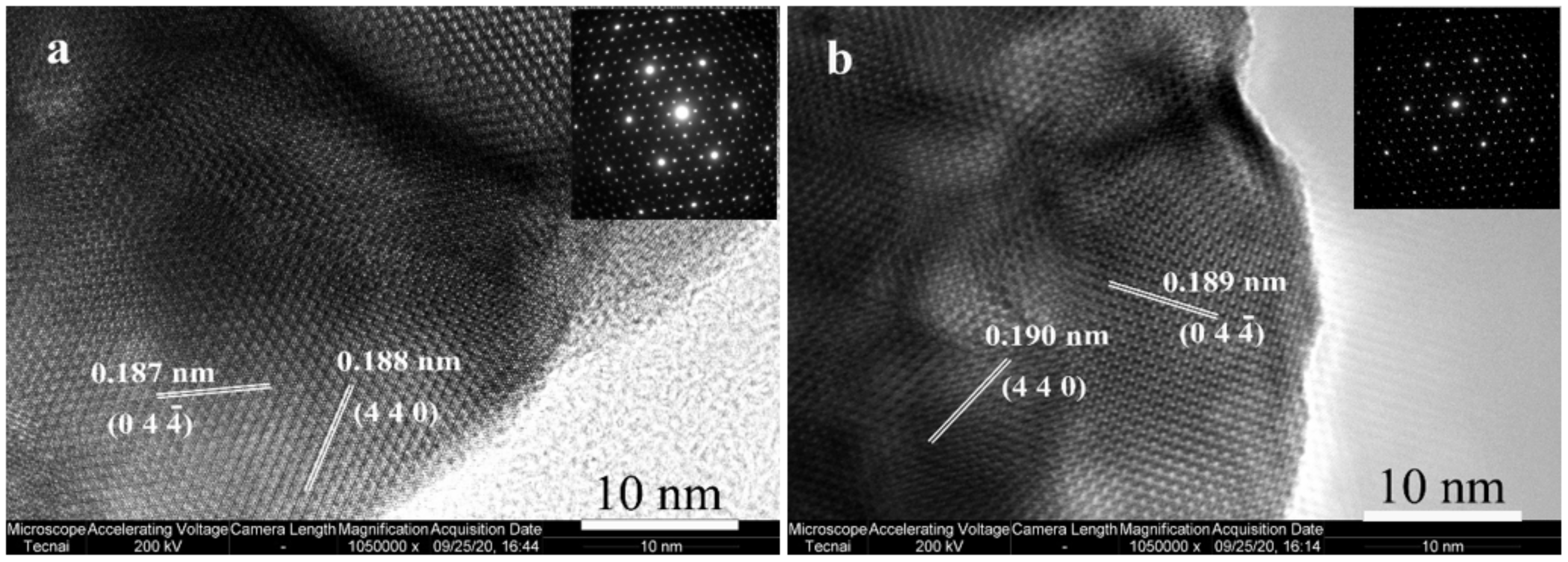 Catalysts 11 00388 g006 Catalysts 11 00388 g006
