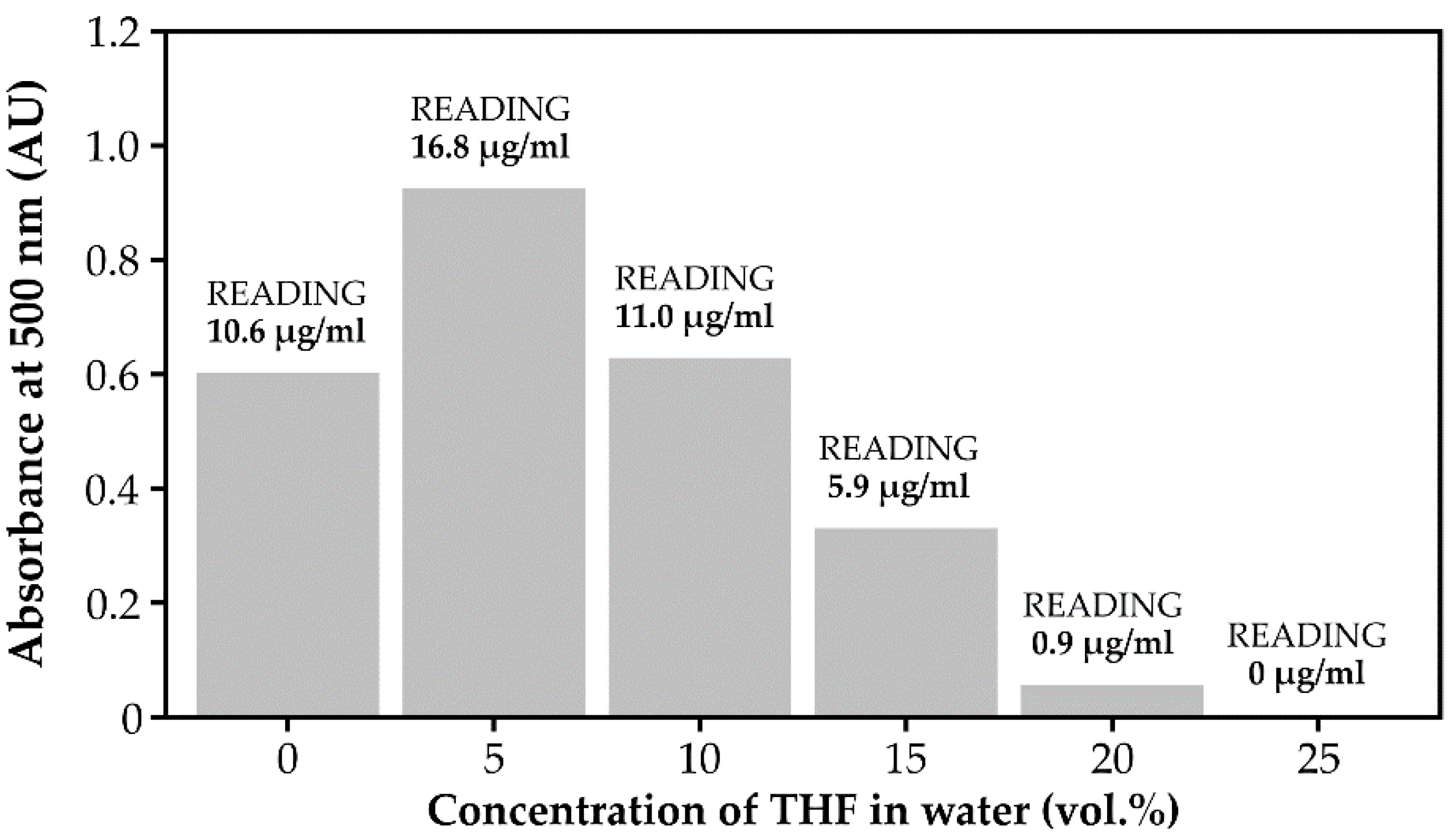 Catalysts 11 00389 g001 Catalysts 11 00389 g001